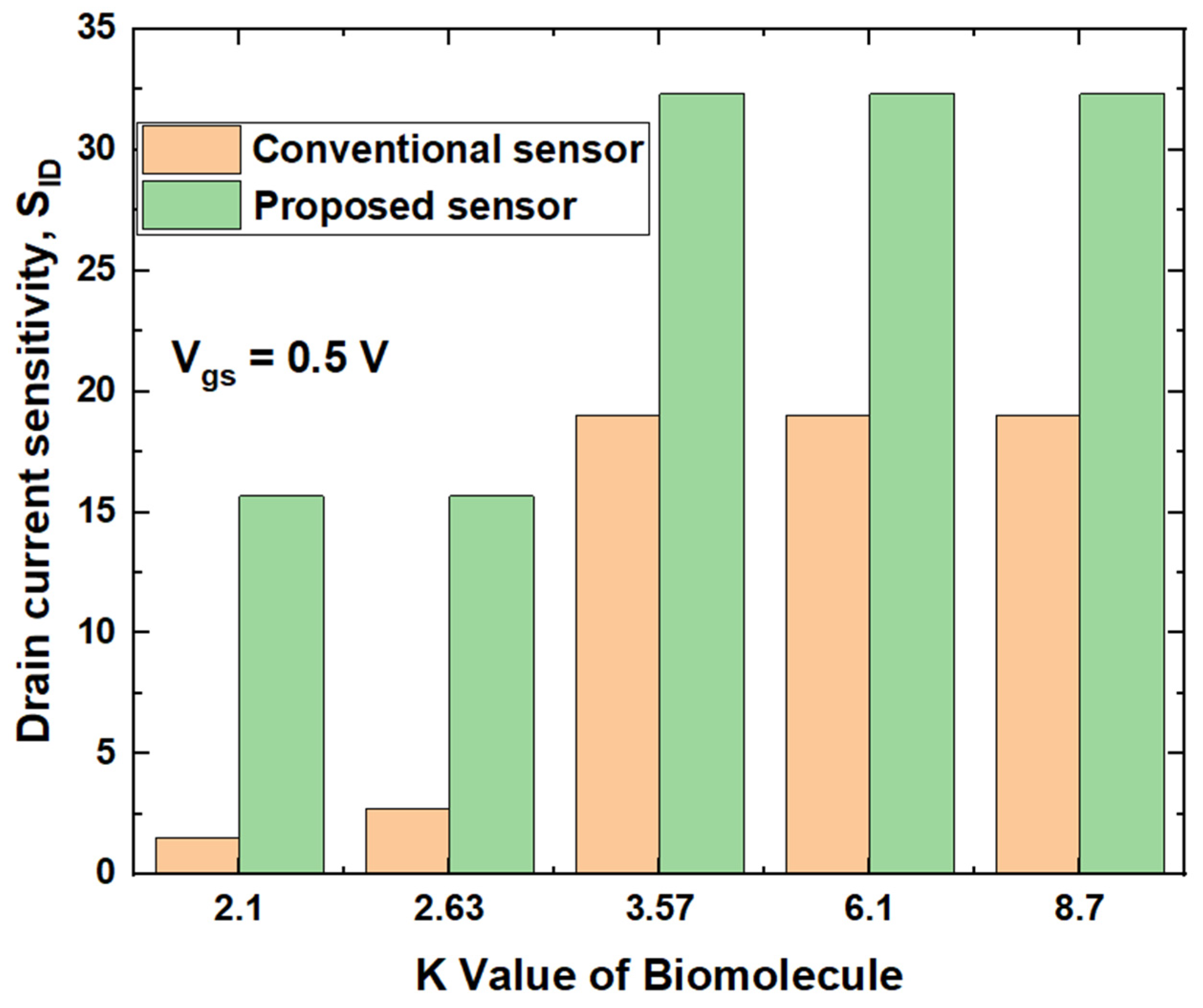 Micromachines 14 00685 g013