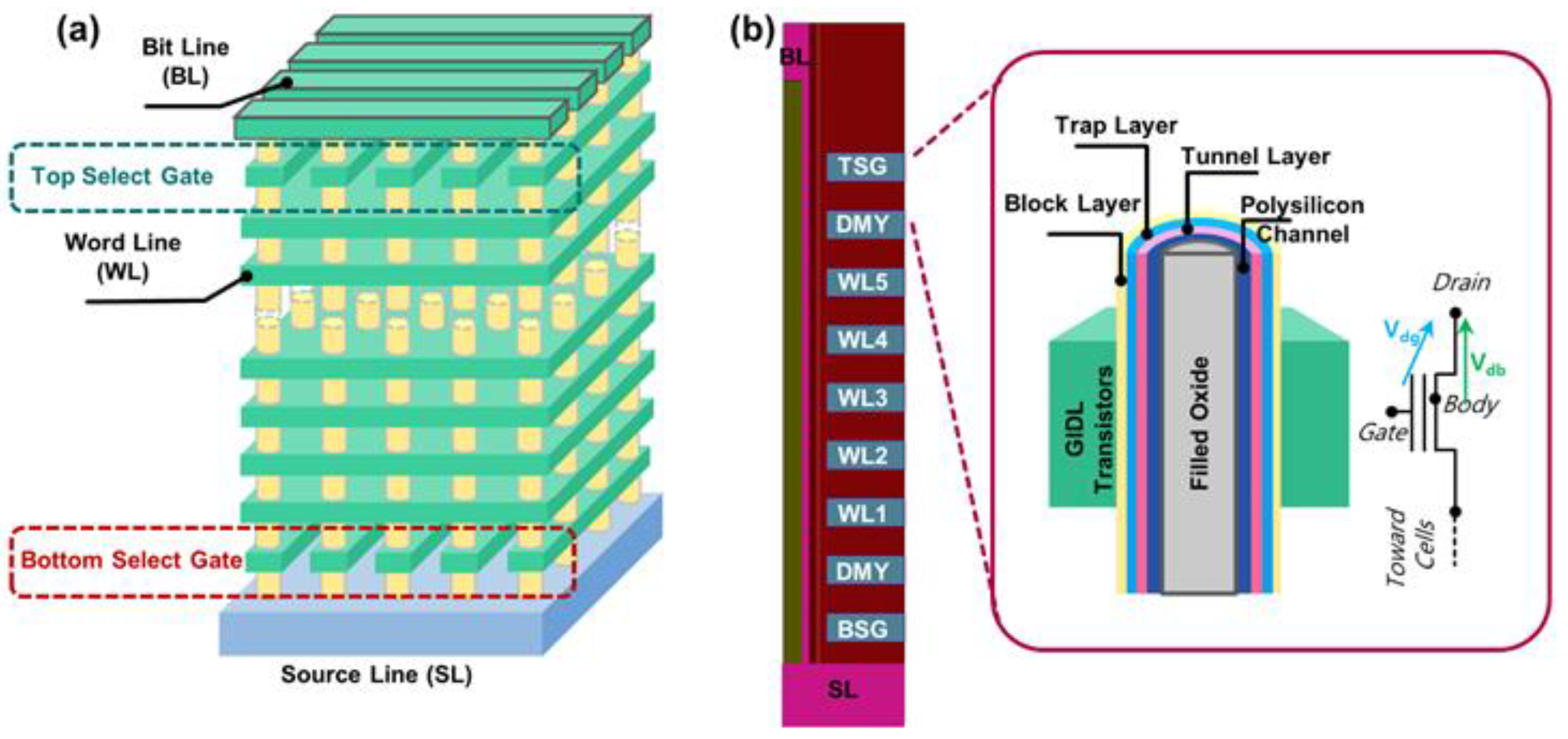 Micromachines 14 00686 g001