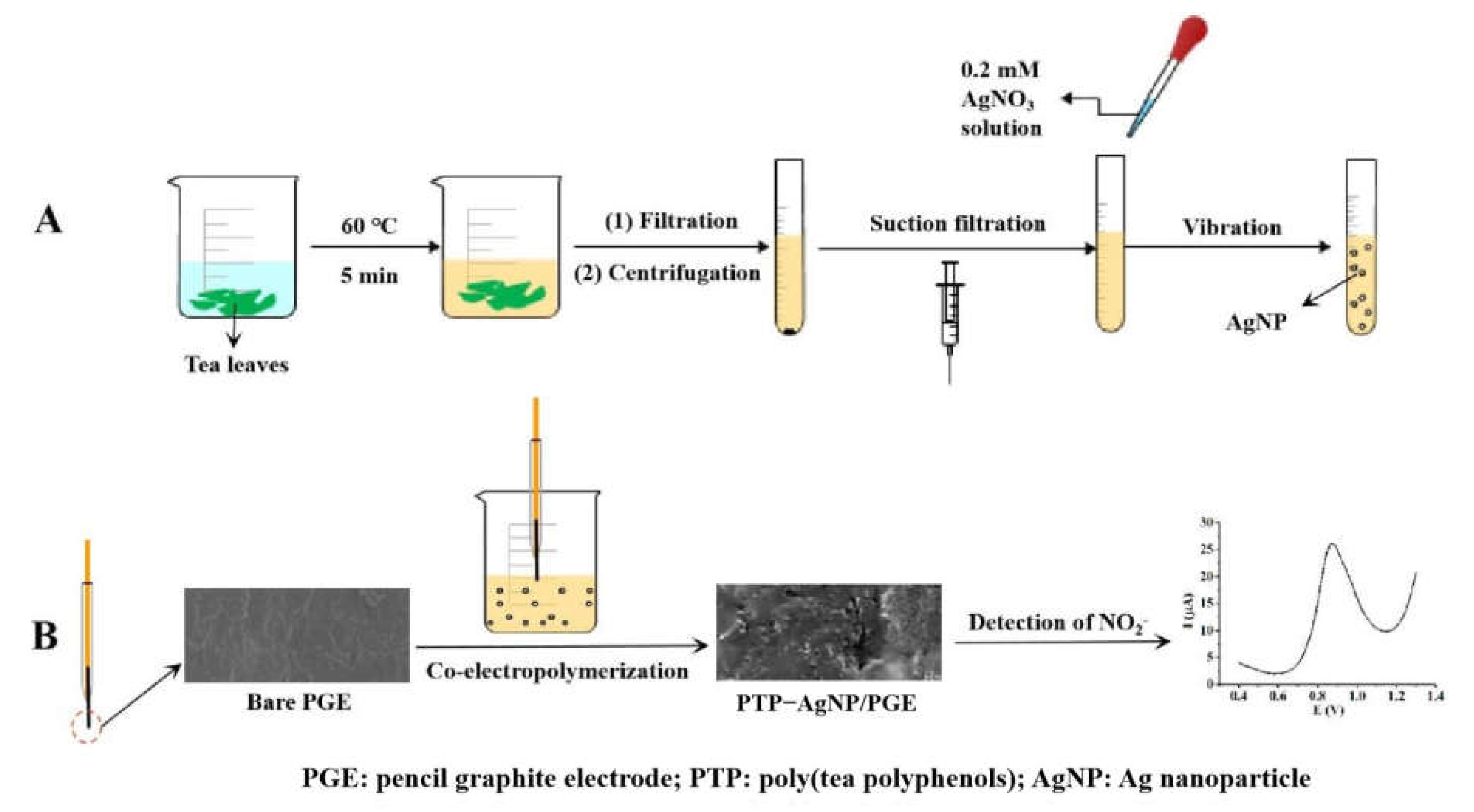 Micromachines 14 00687 g001 Micromachines 14 00687 g001