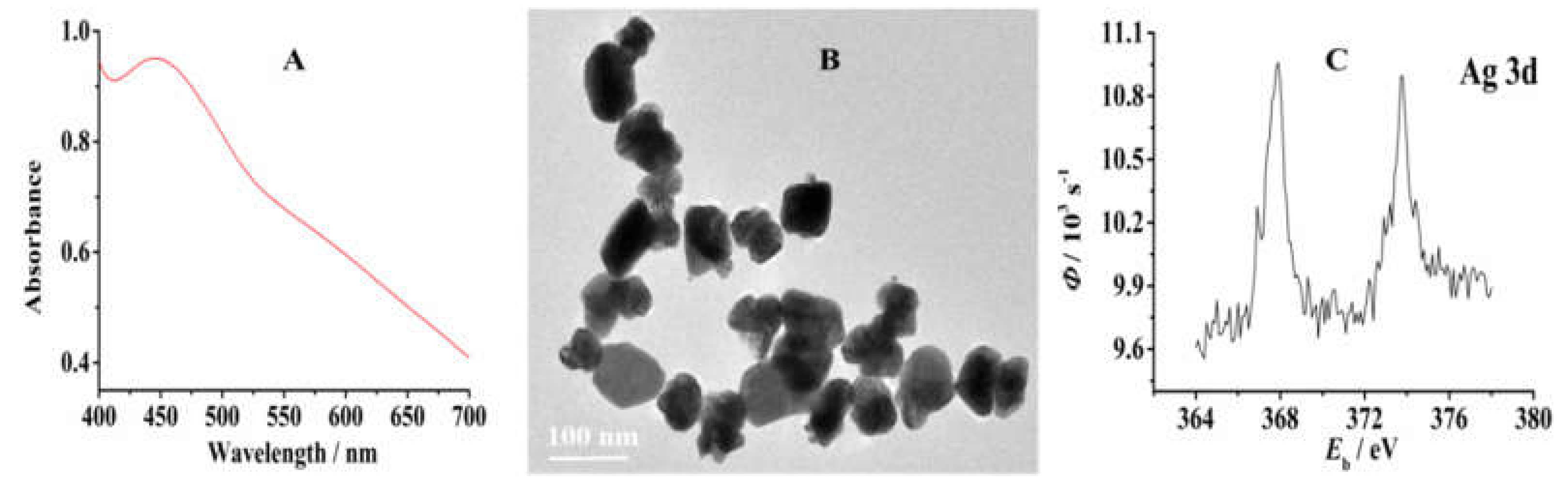 Micromachines 14 00687 g002 Micromachines 14 00687 g002