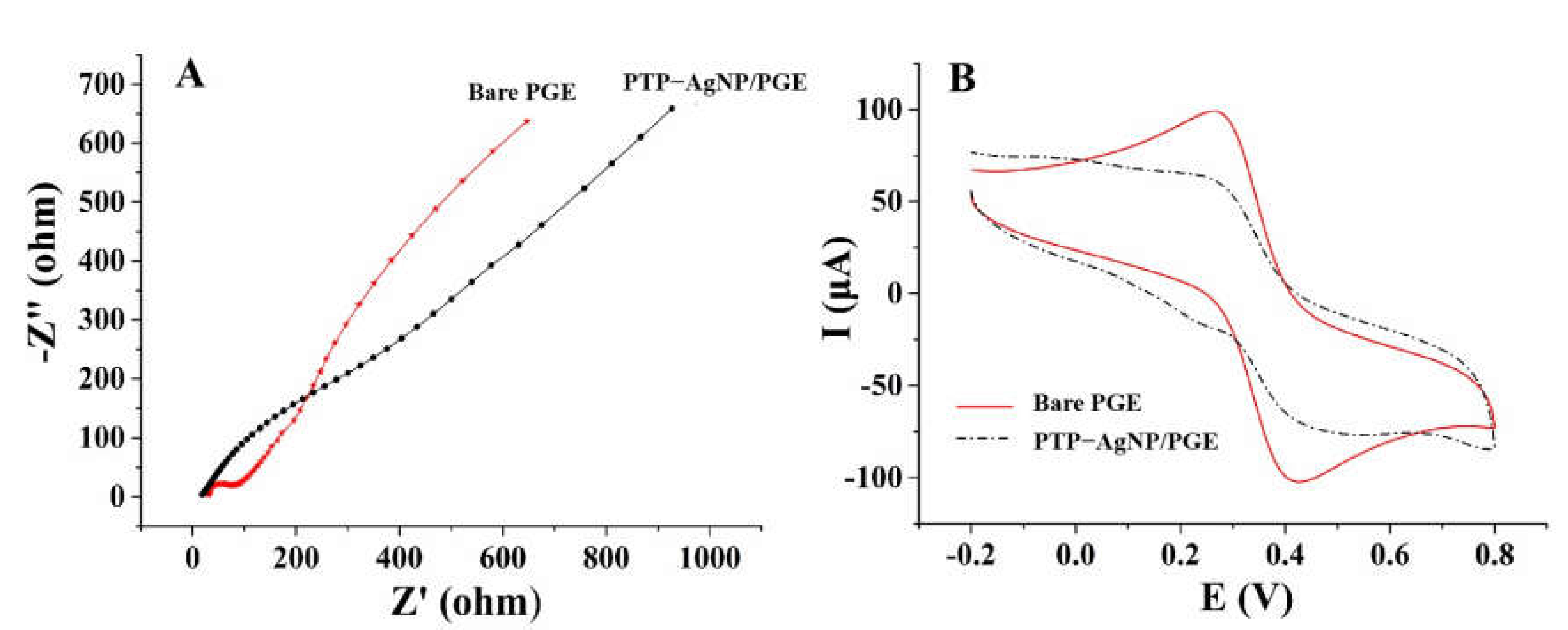 Micromachines 14 00687 g004 Micromachines 14 00687 g004