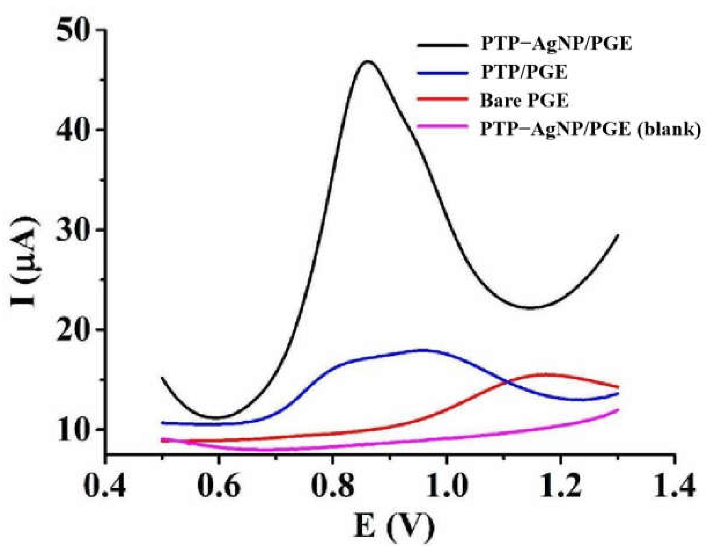 Micromachines 14 00687 g005 Micromachines 14 00687 g005