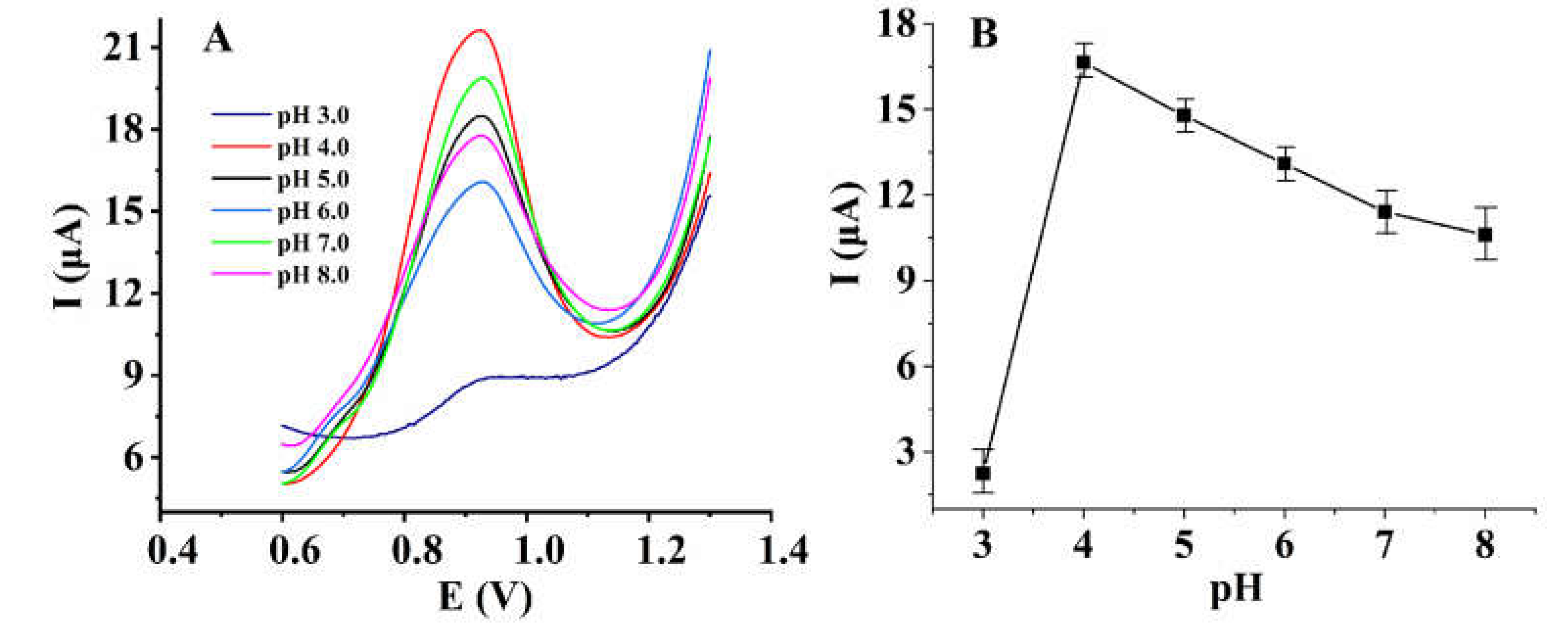 Micromachines 14 00687 g006 Micromachines 14 00687 g006