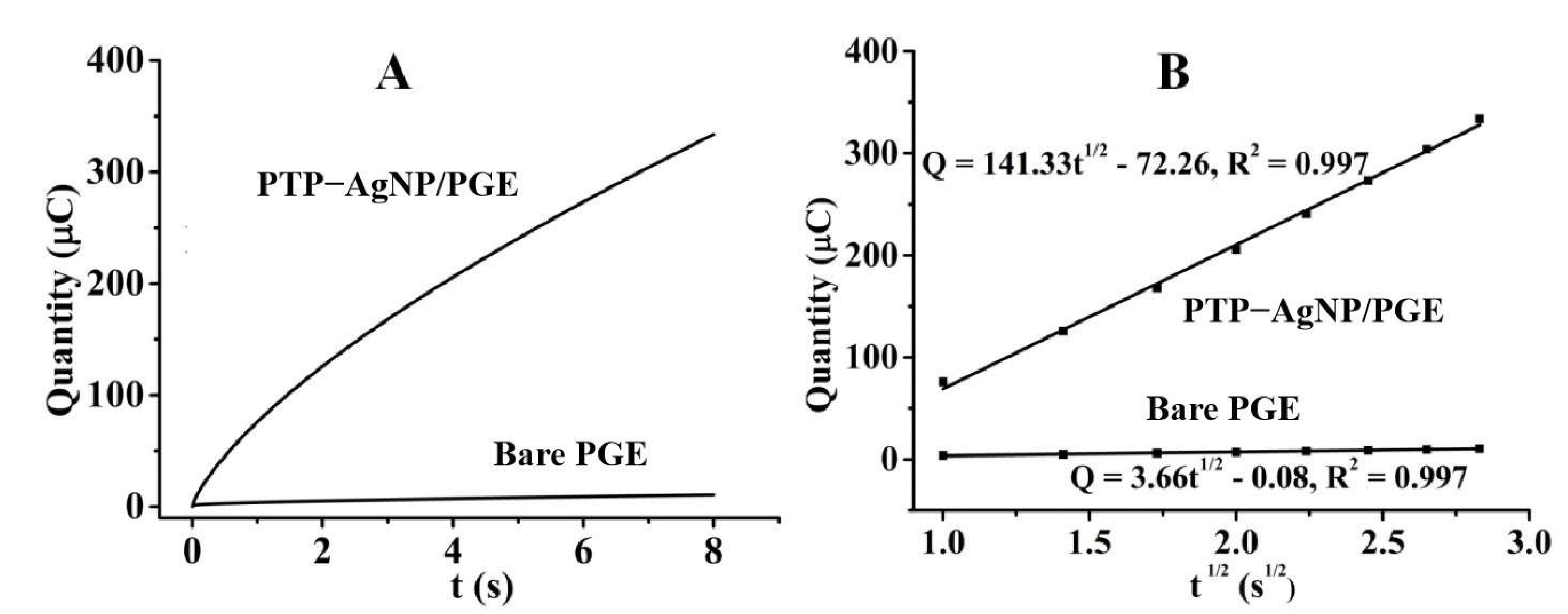 Micromachines 14 00687 g007 Micromachines 14 00687 g007