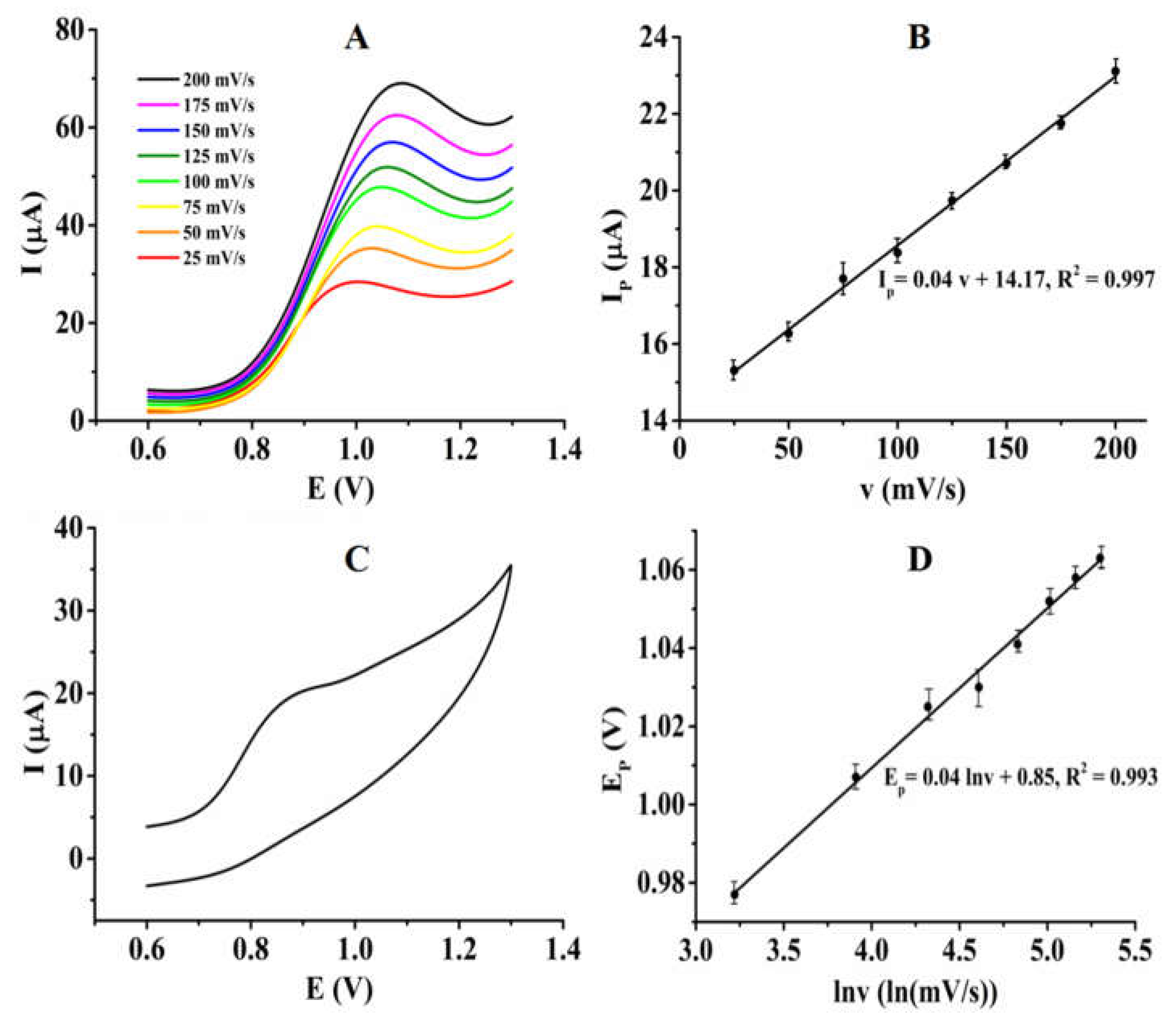 Micromachines 14 00687 g008 Micromachines 14 00687 g008