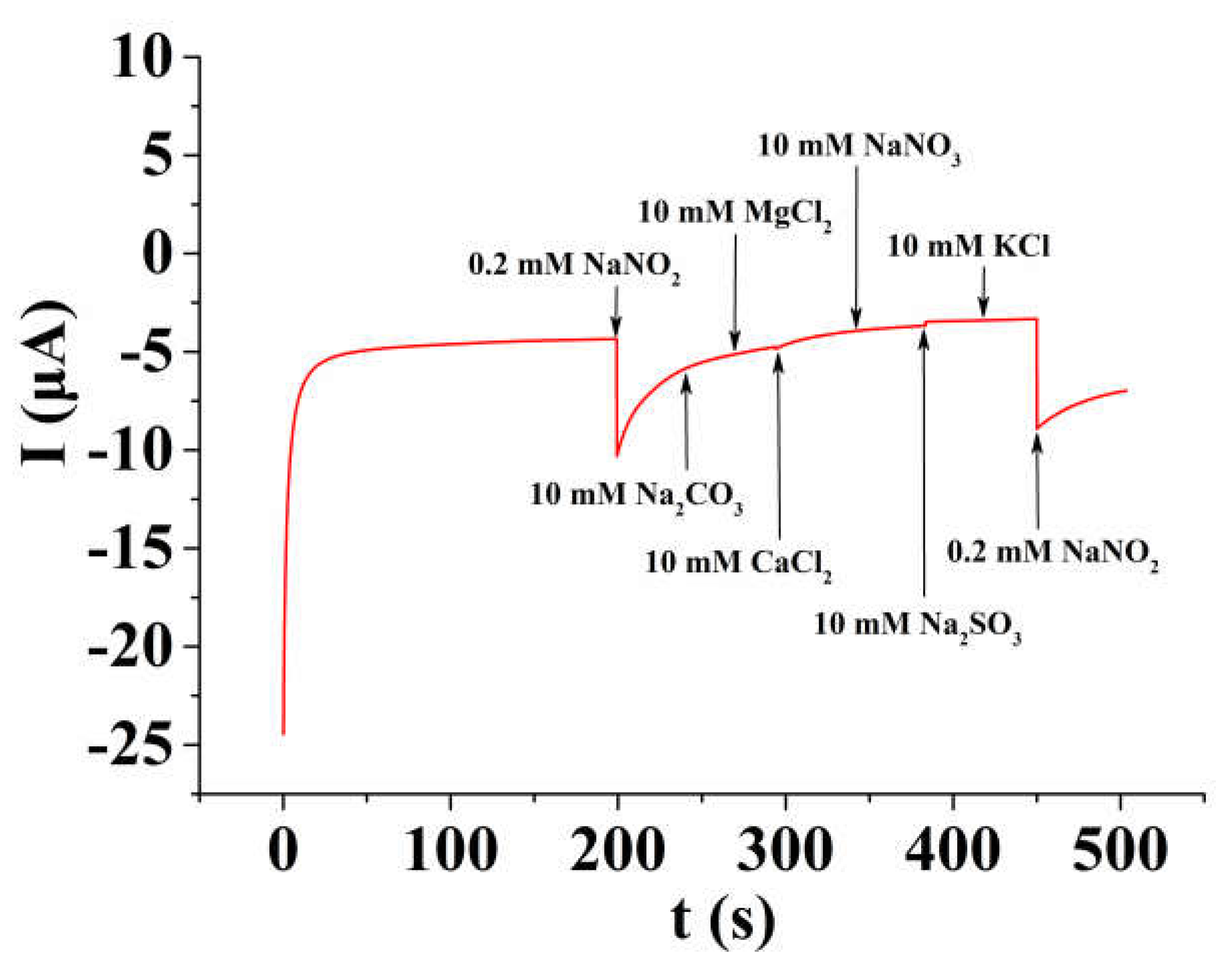 Micromachines 14 00687 g010 Micromachines 14 00687 g010