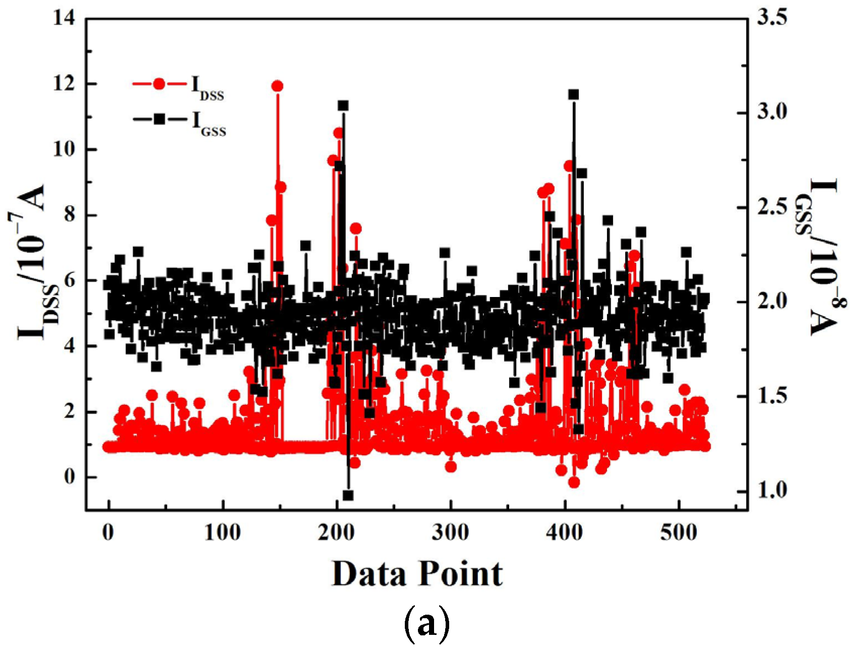 Micromachines 14 00688 g003a Micromachines 14 00688 g003a