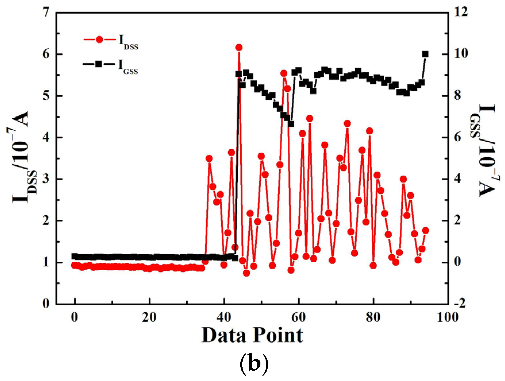 Micromachines 14 00688 g003b Micromachines 14 00688 g003b