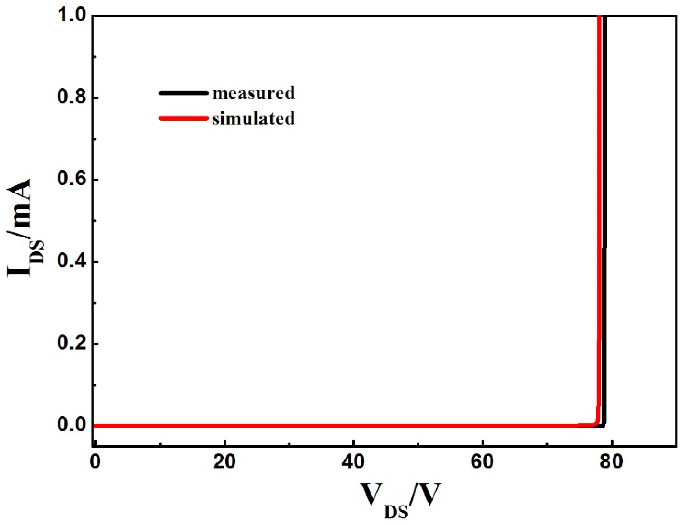 Micromachines 14 00688 g007 Micromachines 14 00688 g007