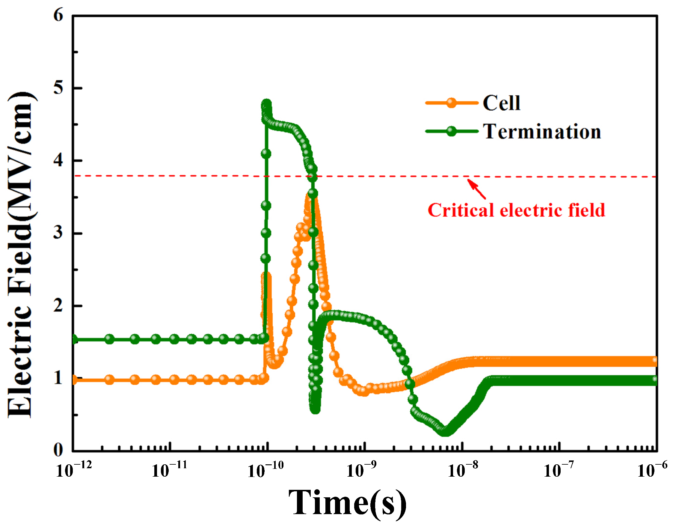 Micromachines 14 00688 g008 Micromachines 14 00688 g008