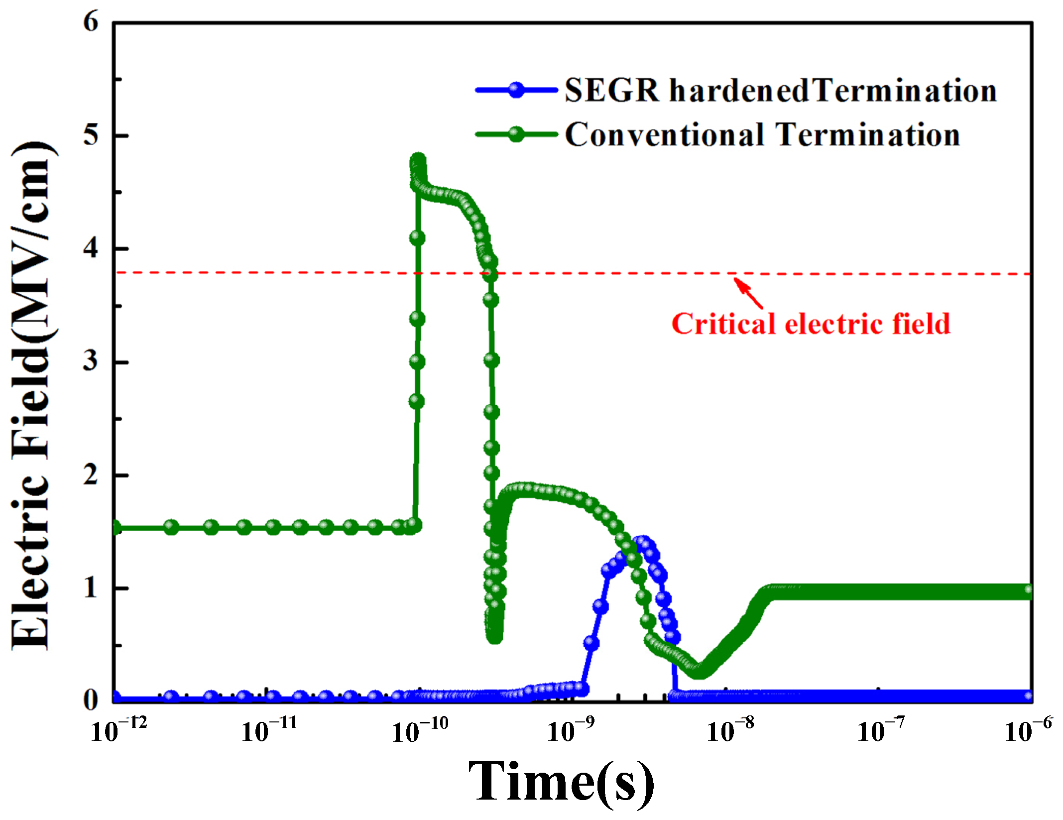 Micromachines 14 00688 g011 Micromachines 14 00688 g011