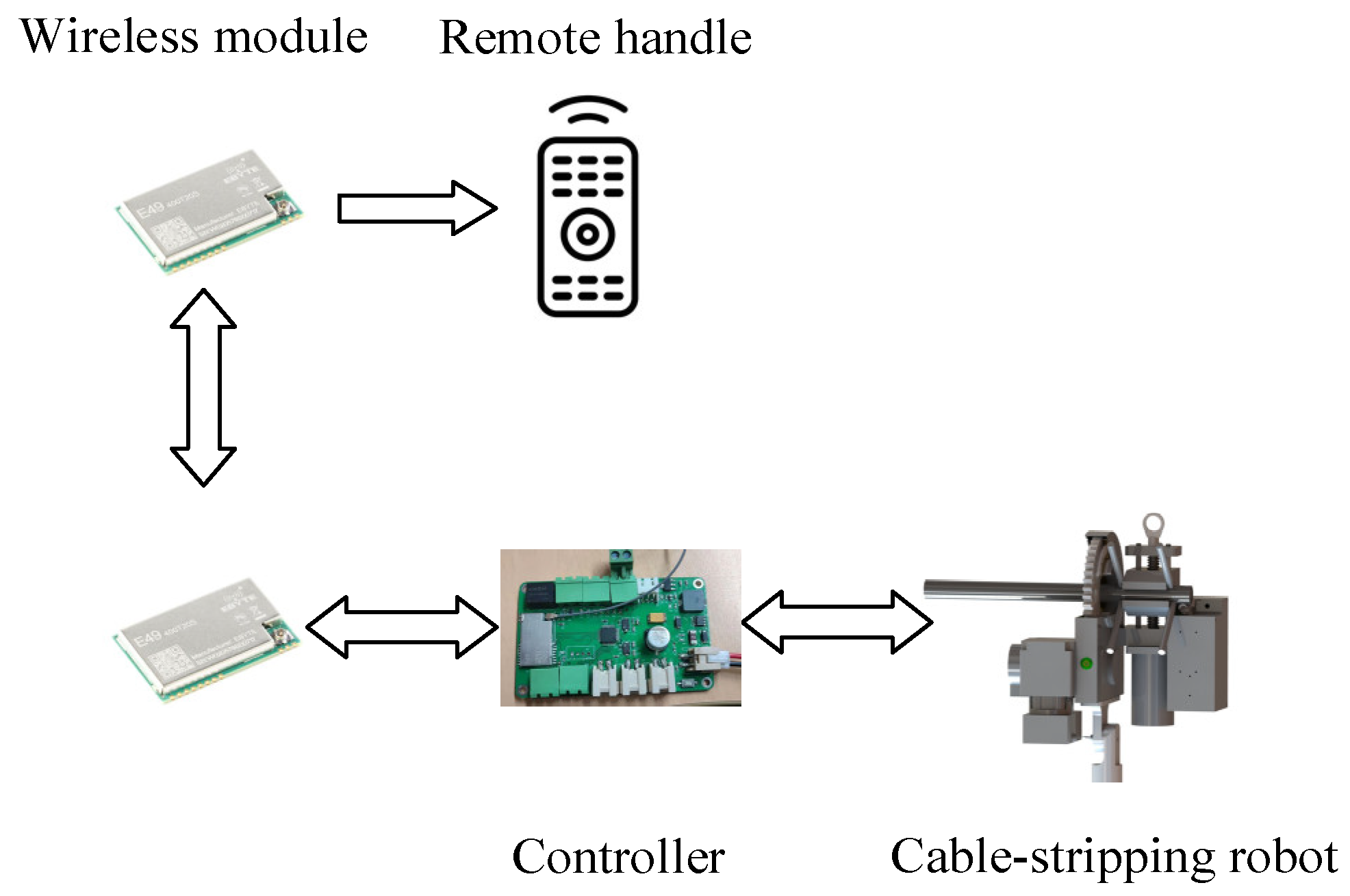 Micromachines 14 00689 g003 Micromachines 14 00689 g003