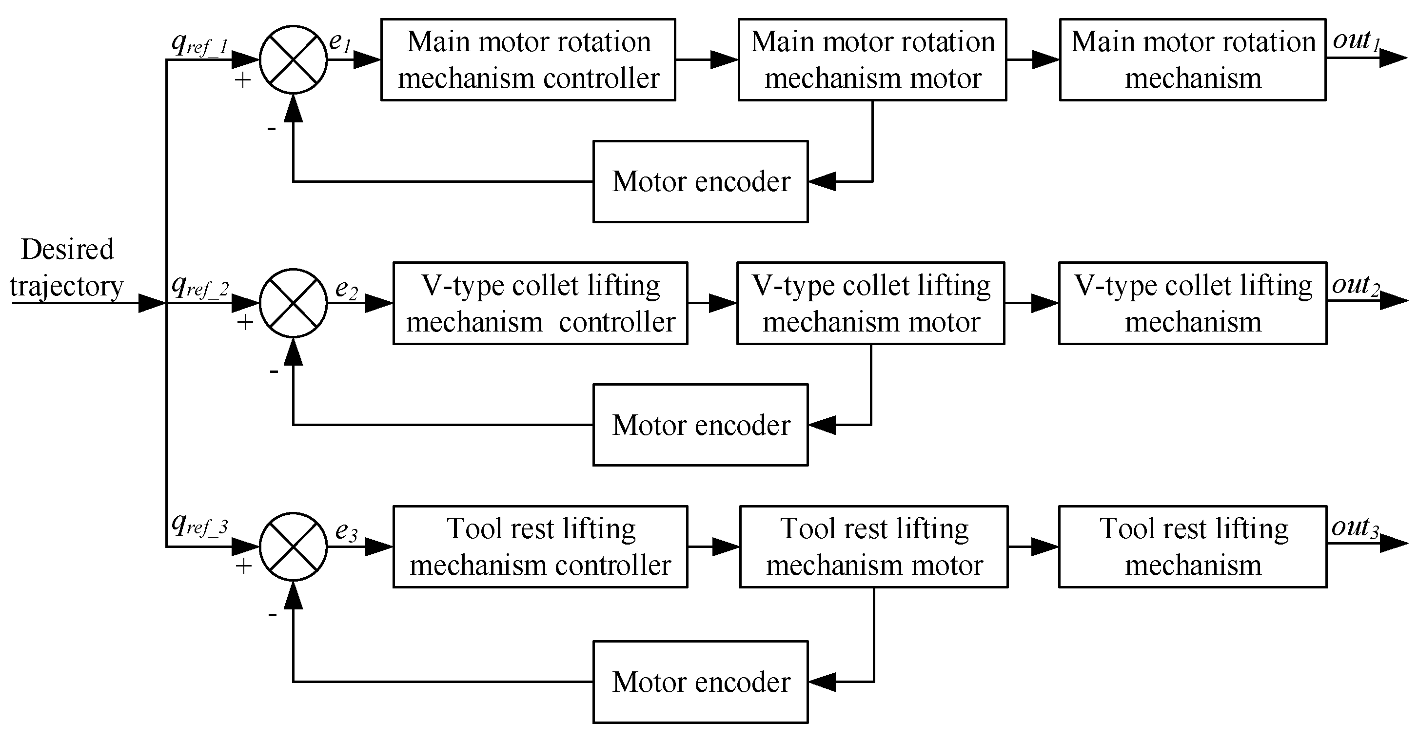 Micromachines 14 00689 g004 Micromachines 14 00689 g004