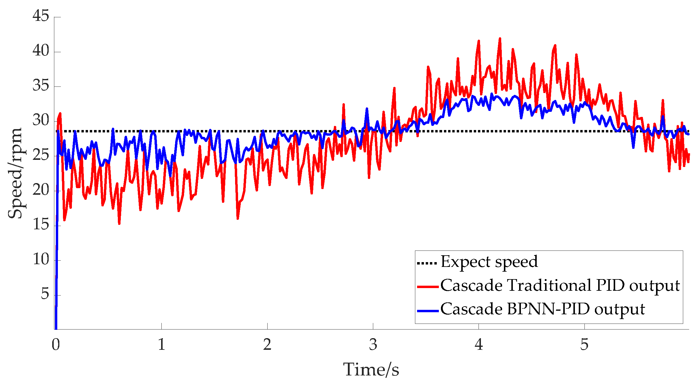 Micromachines 14 00689 g010 Micromachines 14 00689 g010