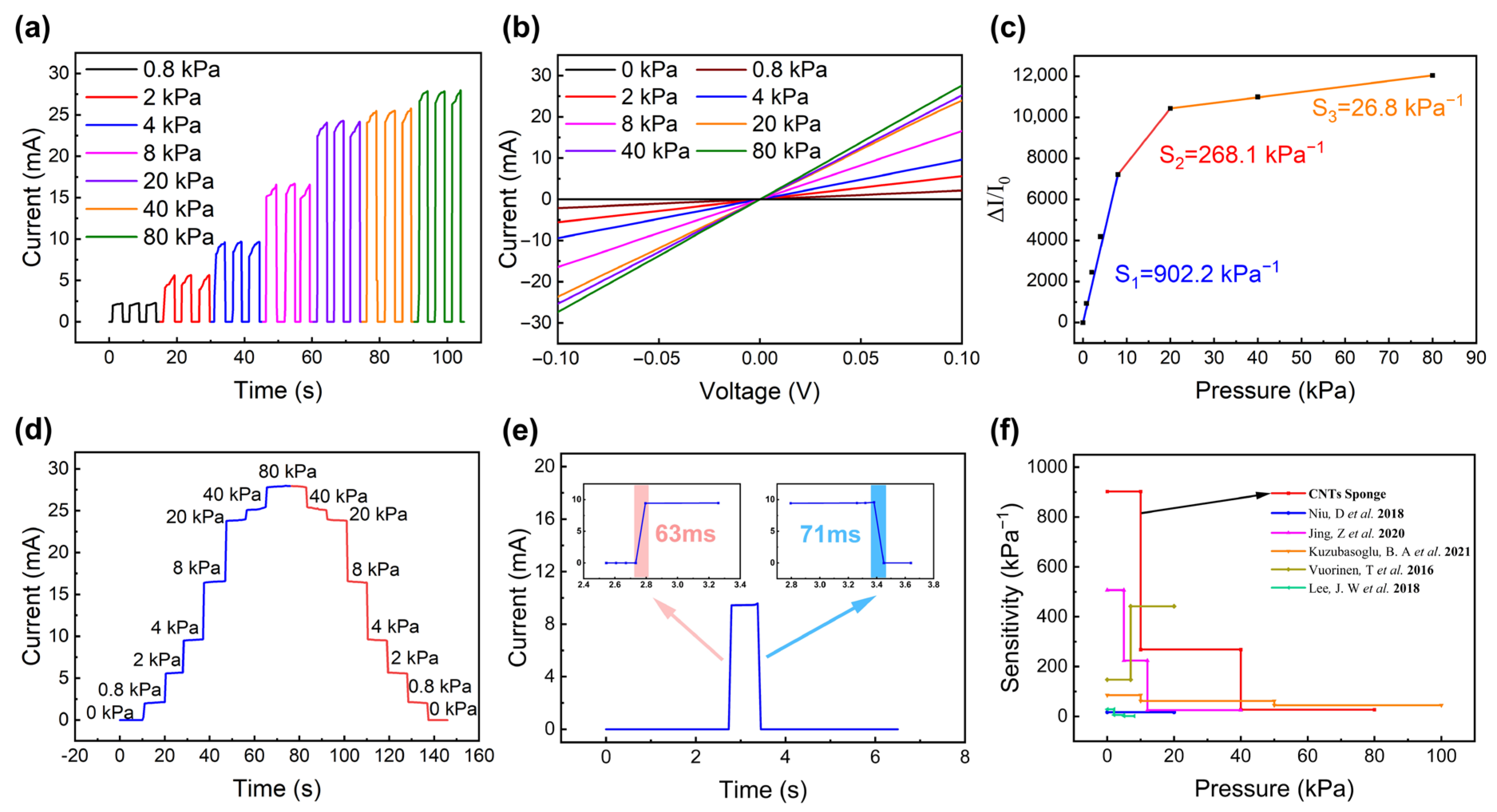 Micromachines 14 00690 g003