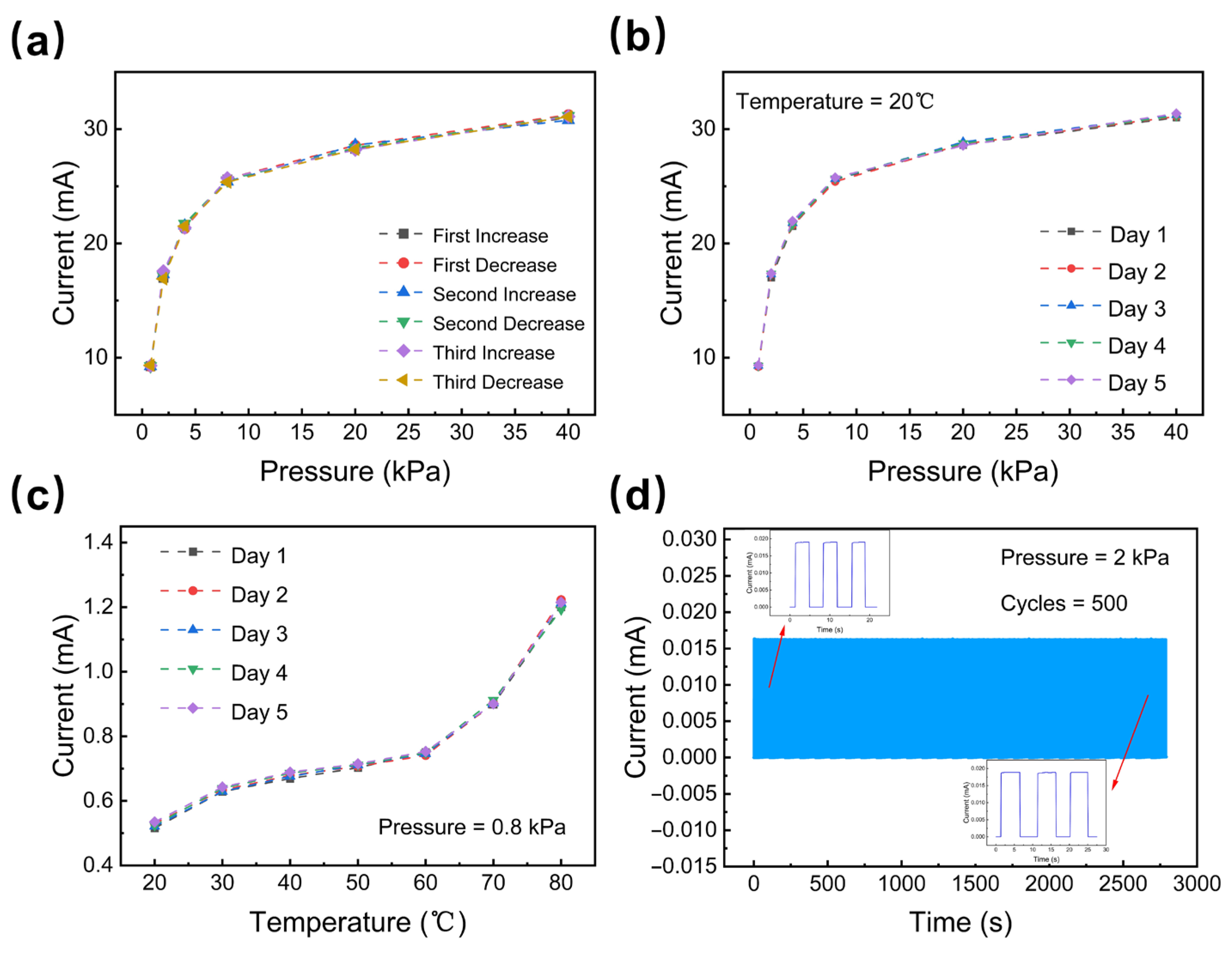 Micromachines 14 00690 g006