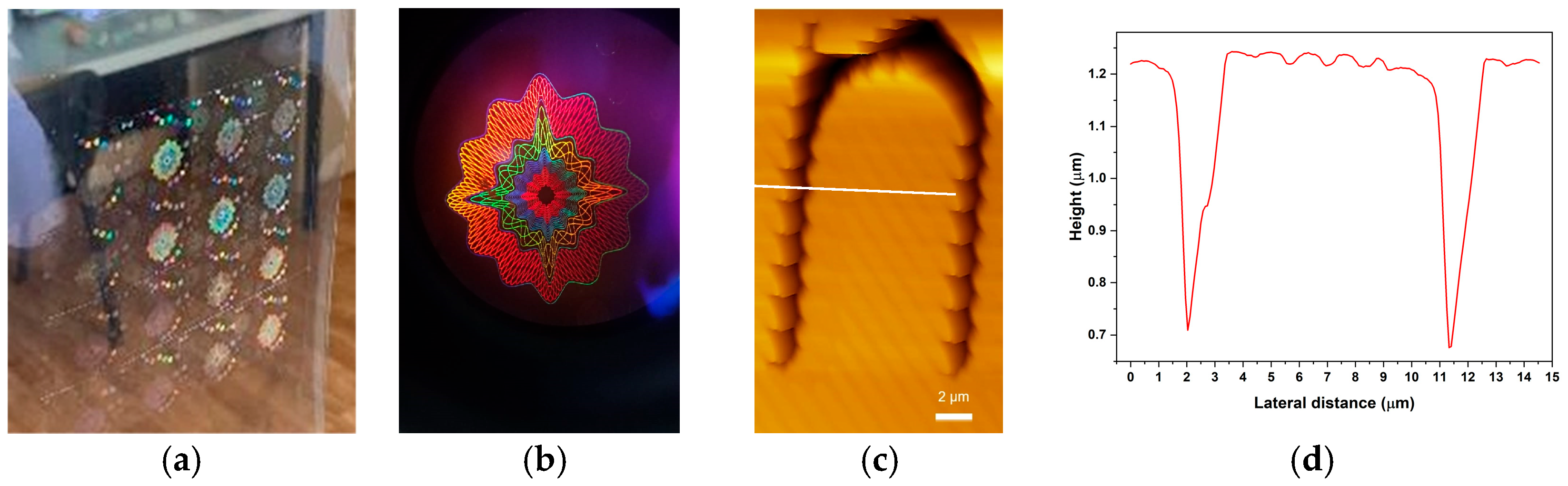 Micromachines 14 00692 g010 Micromachines 14 00692 g010