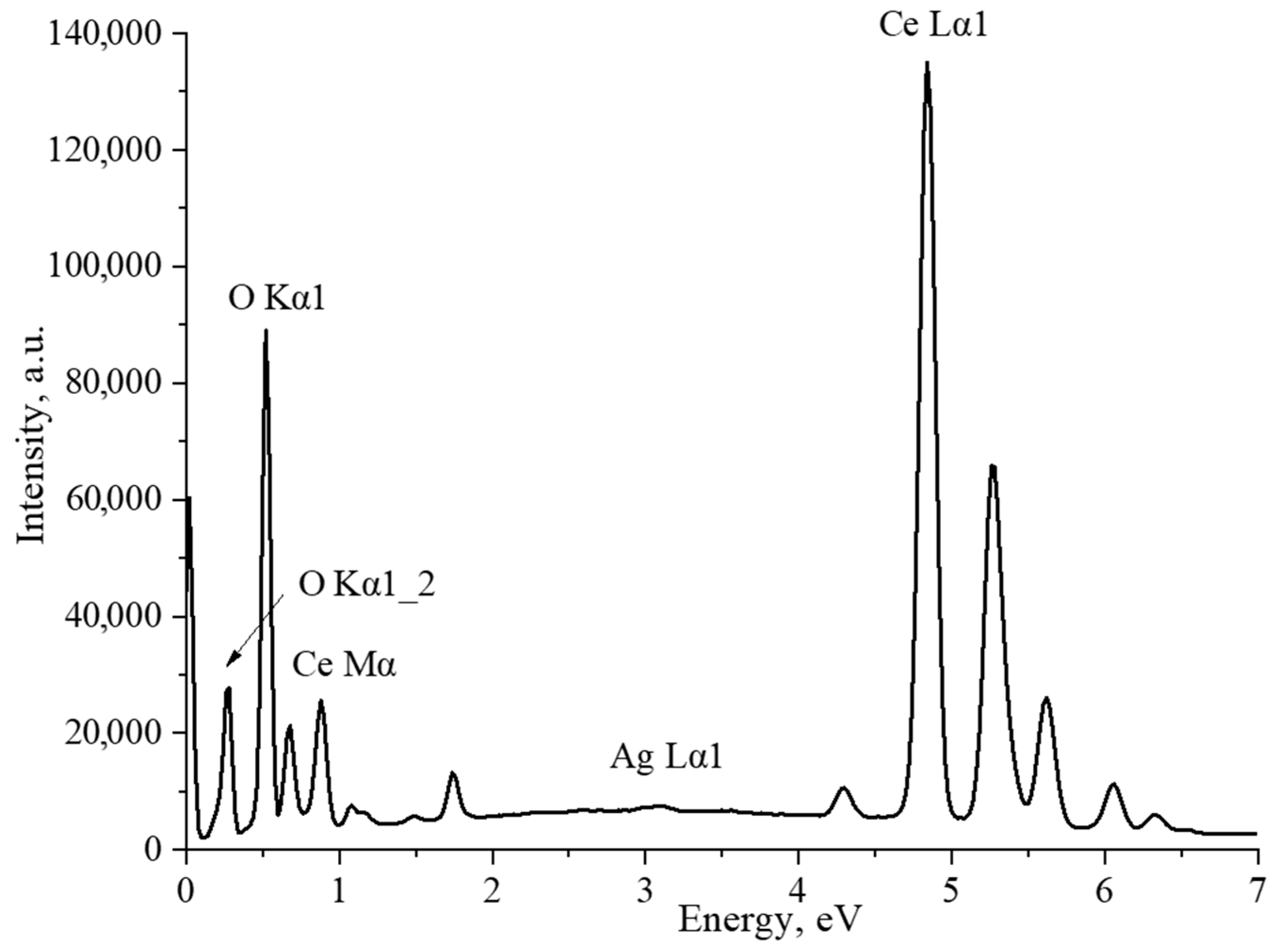 Micromachines 14 00694 g005