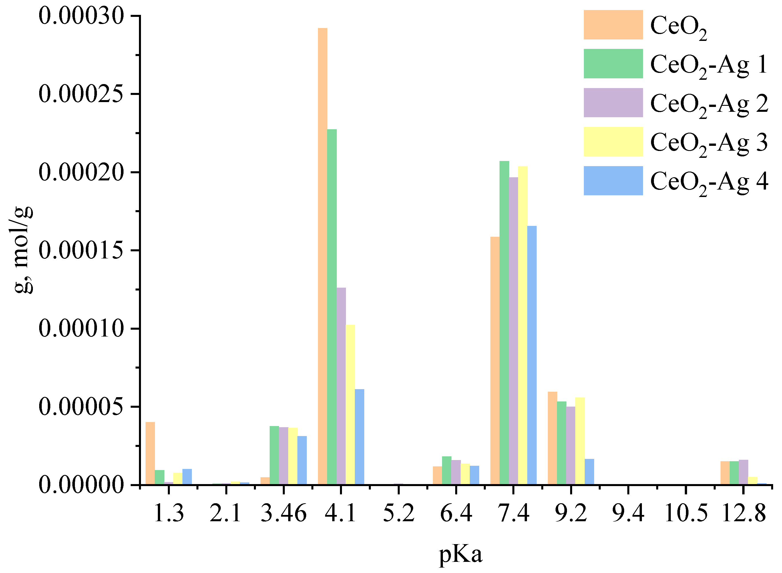 Micromachines 14 00694 g006