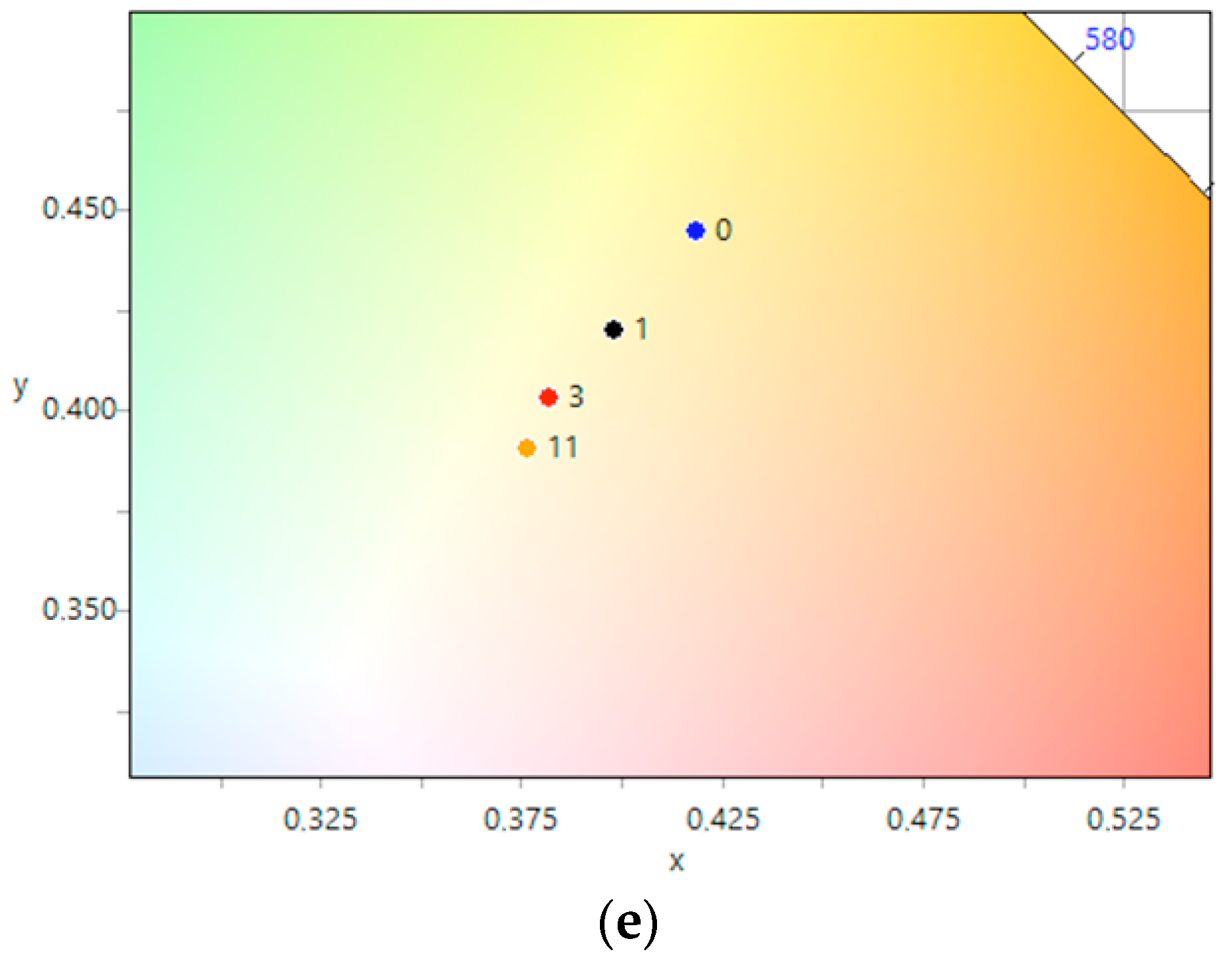 Micromachines 14 00694 g008b