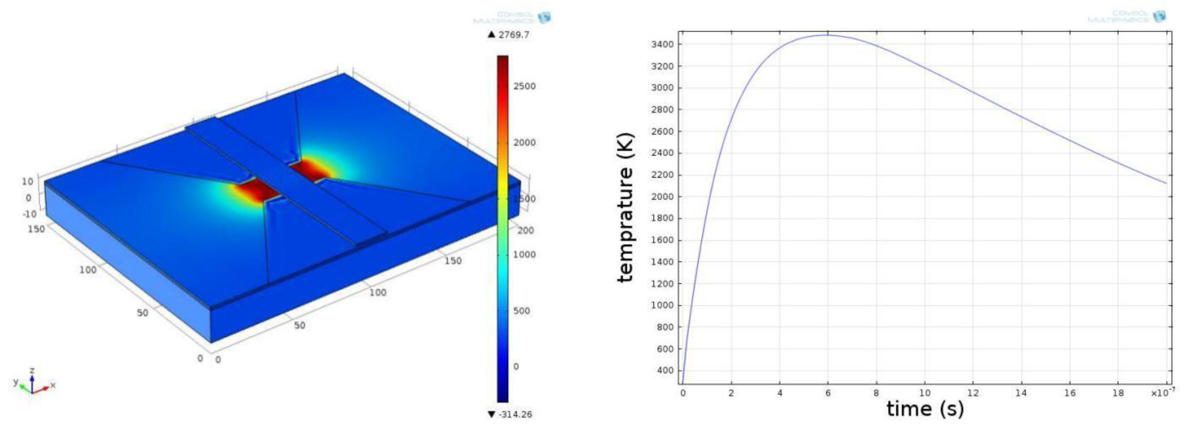 Micromachines 14 00695 g004 Micromachines 14 00695 g004