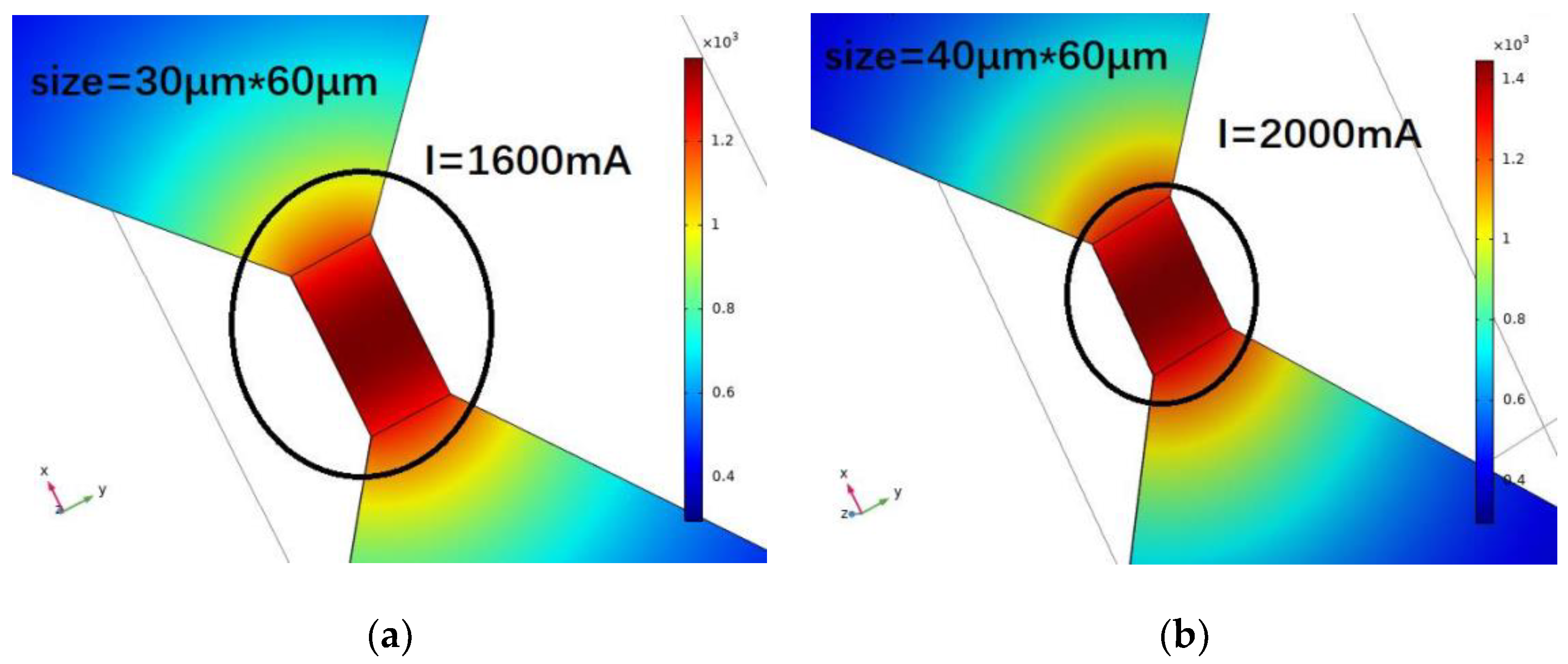 Micromachines 14 00695 g007a Micromachines 14 00695 g007a