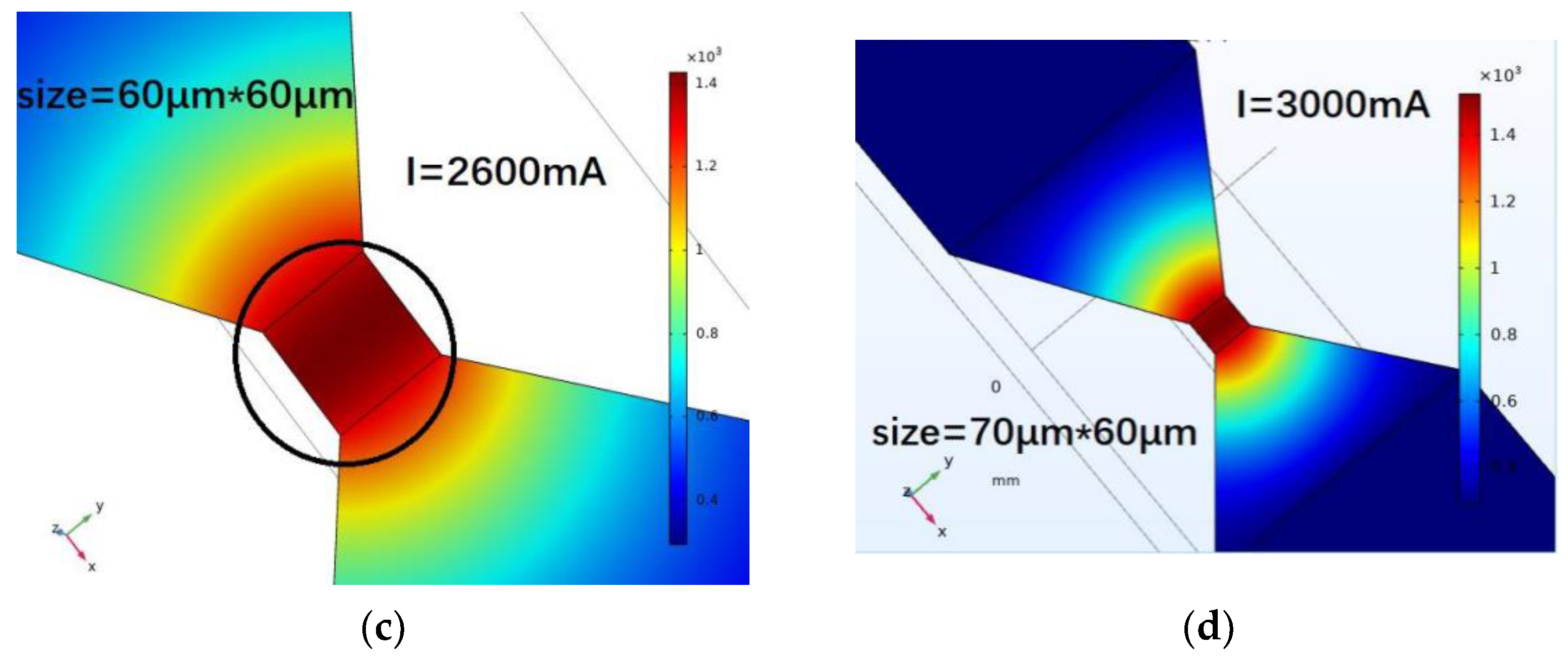 Micromachines 14 00695 g007b Micromachines 14 00695 g007b