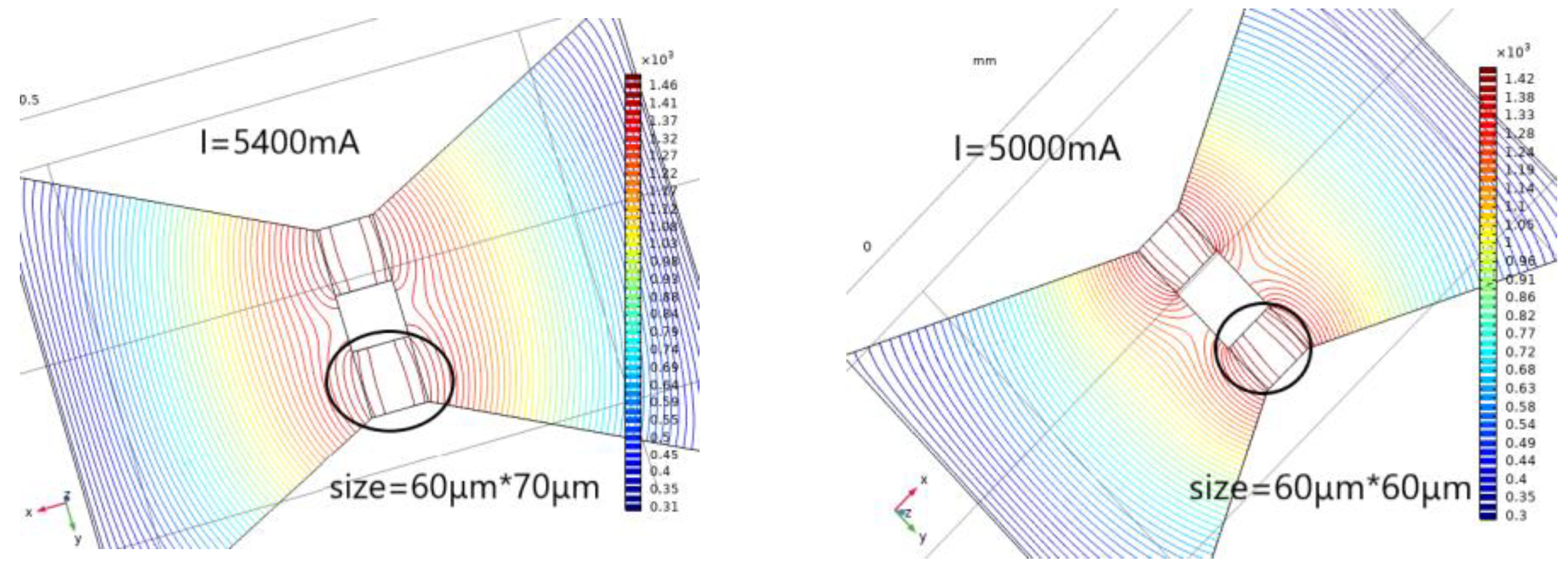 Micromachines 14 00695 g008 Micromachines 14 00695 g008