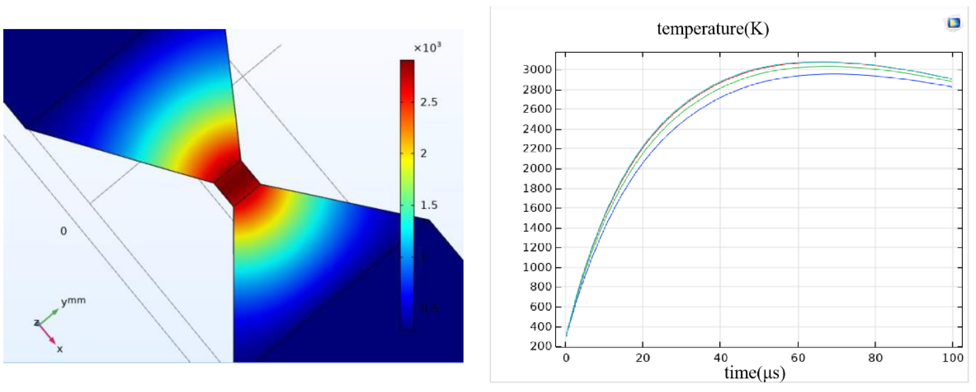 Micromachines 14 00695 g009 Micromachines 14 00695 g009