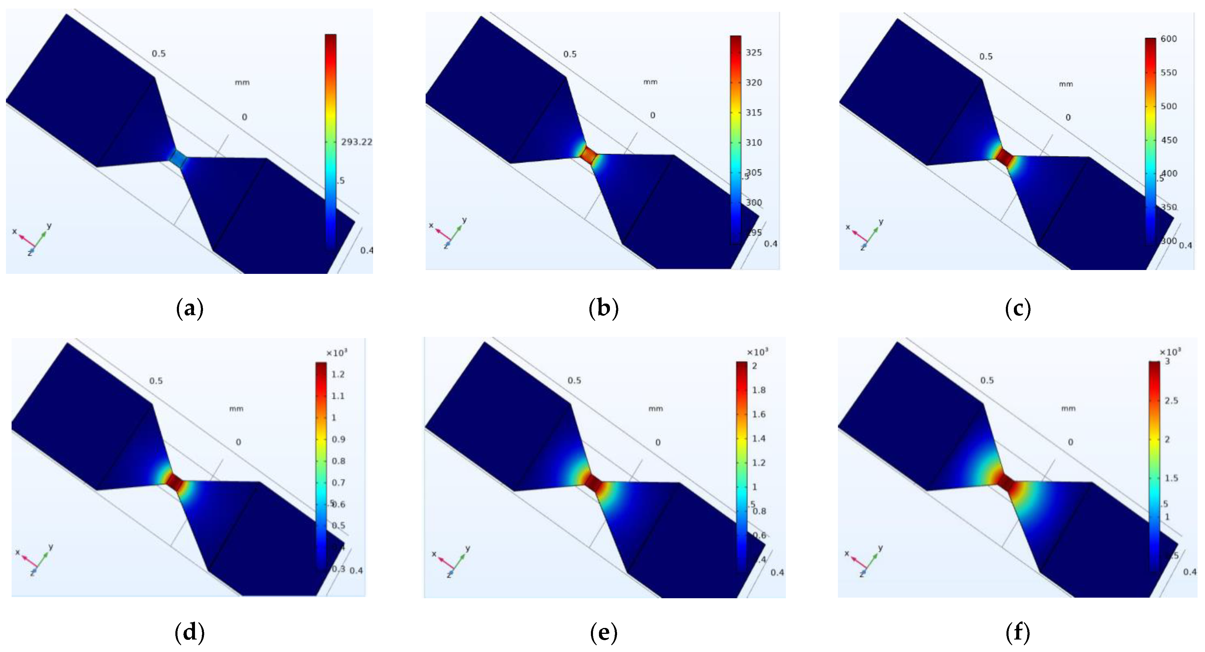 Micromachines 14 00695 g010 Micromachines 14 00695 g010