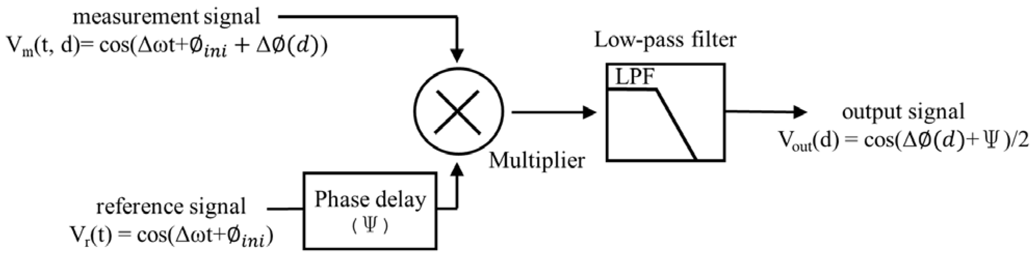 Micromachines 14 00696 g004