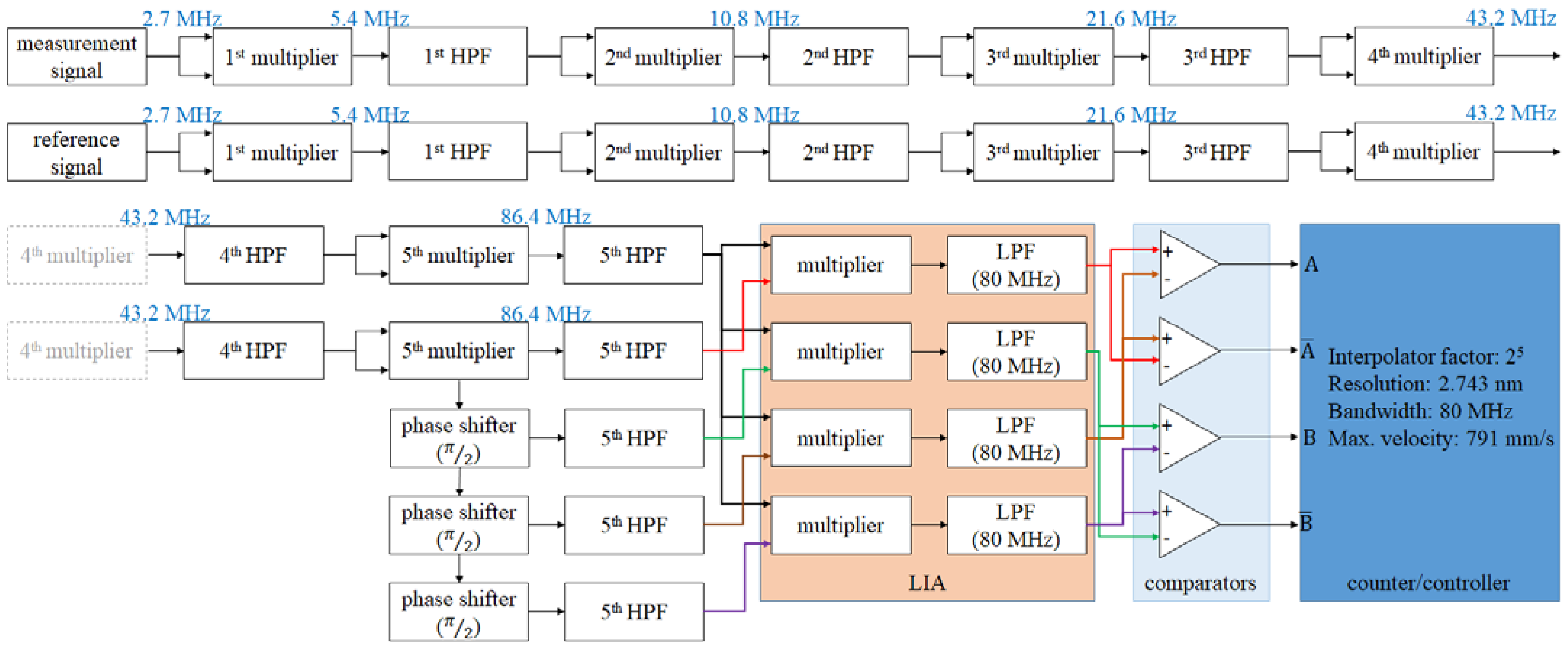Micromachines 14 00696 g007