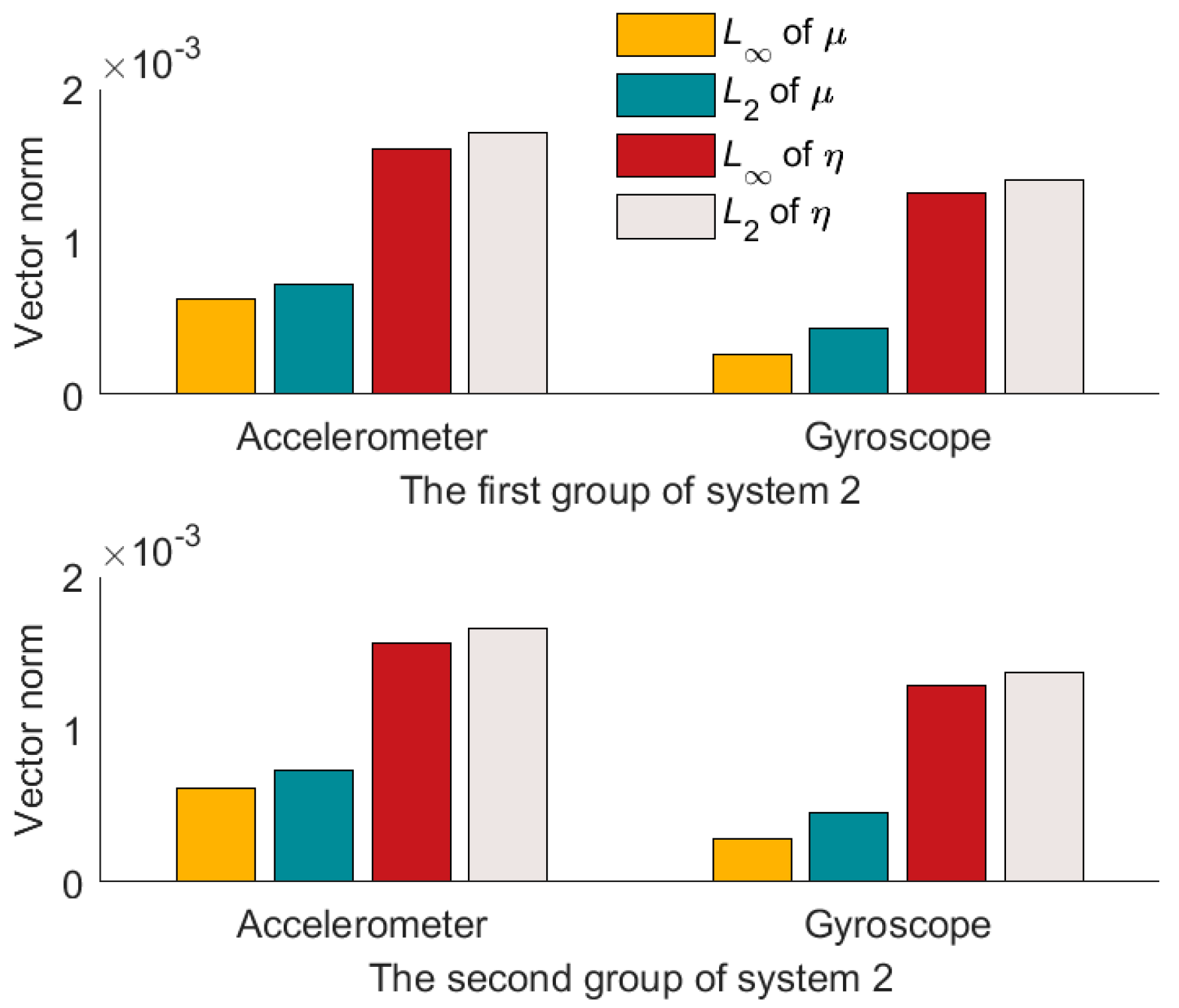 Micromachines 14 00697 g008 Micromachines 14 00697 g008
