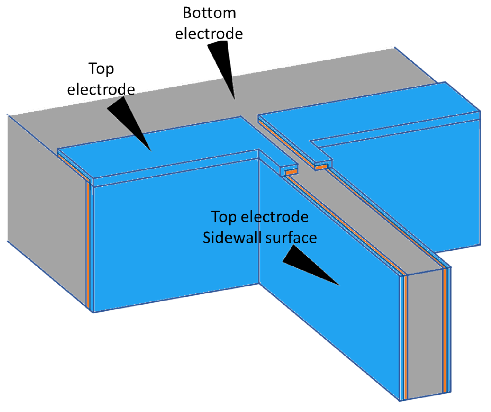 Micromachines 14 00698 g002 Micromachines 14 00698 g002