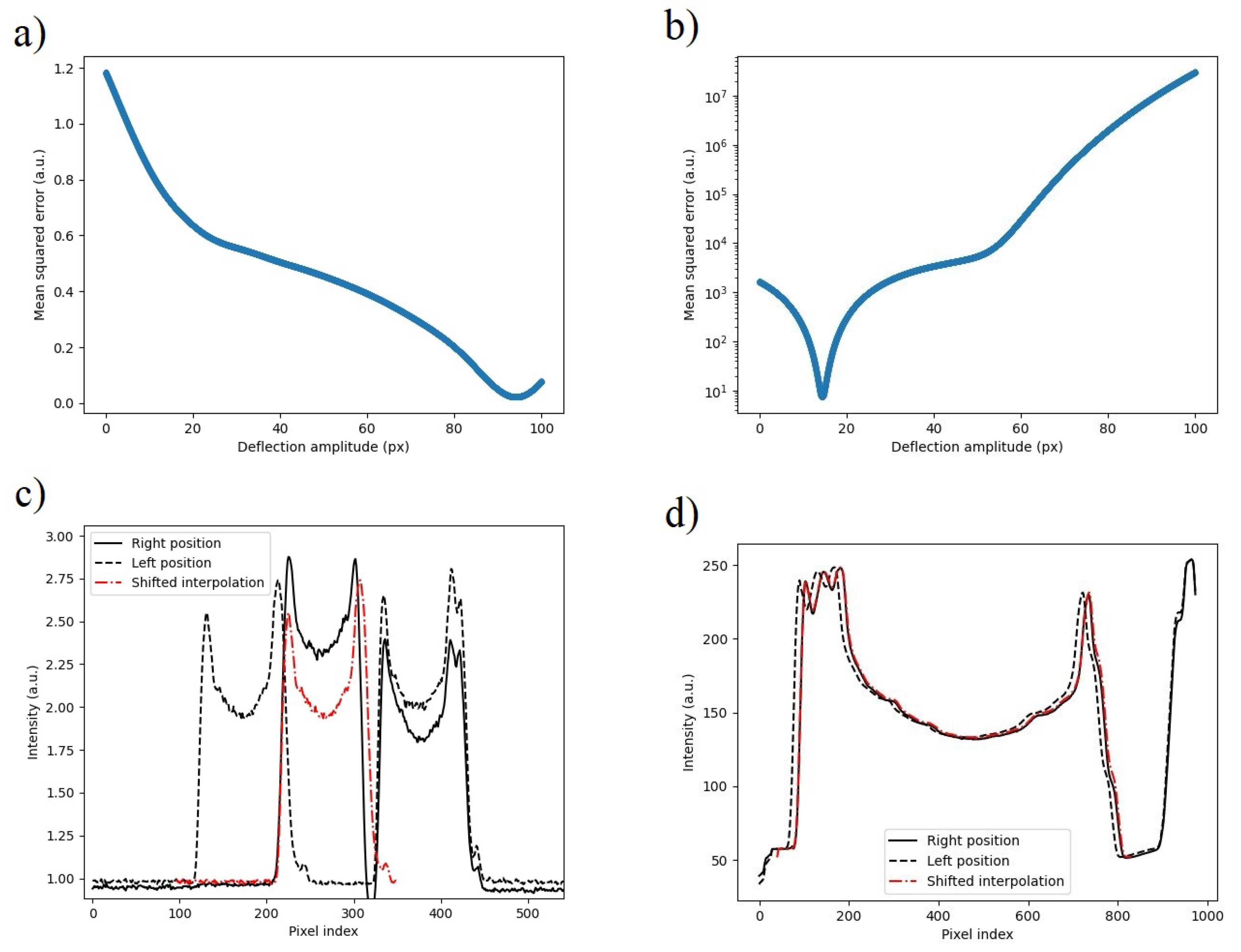 Micromachines 14 00698 g009 Micromachines 14 00698 g009