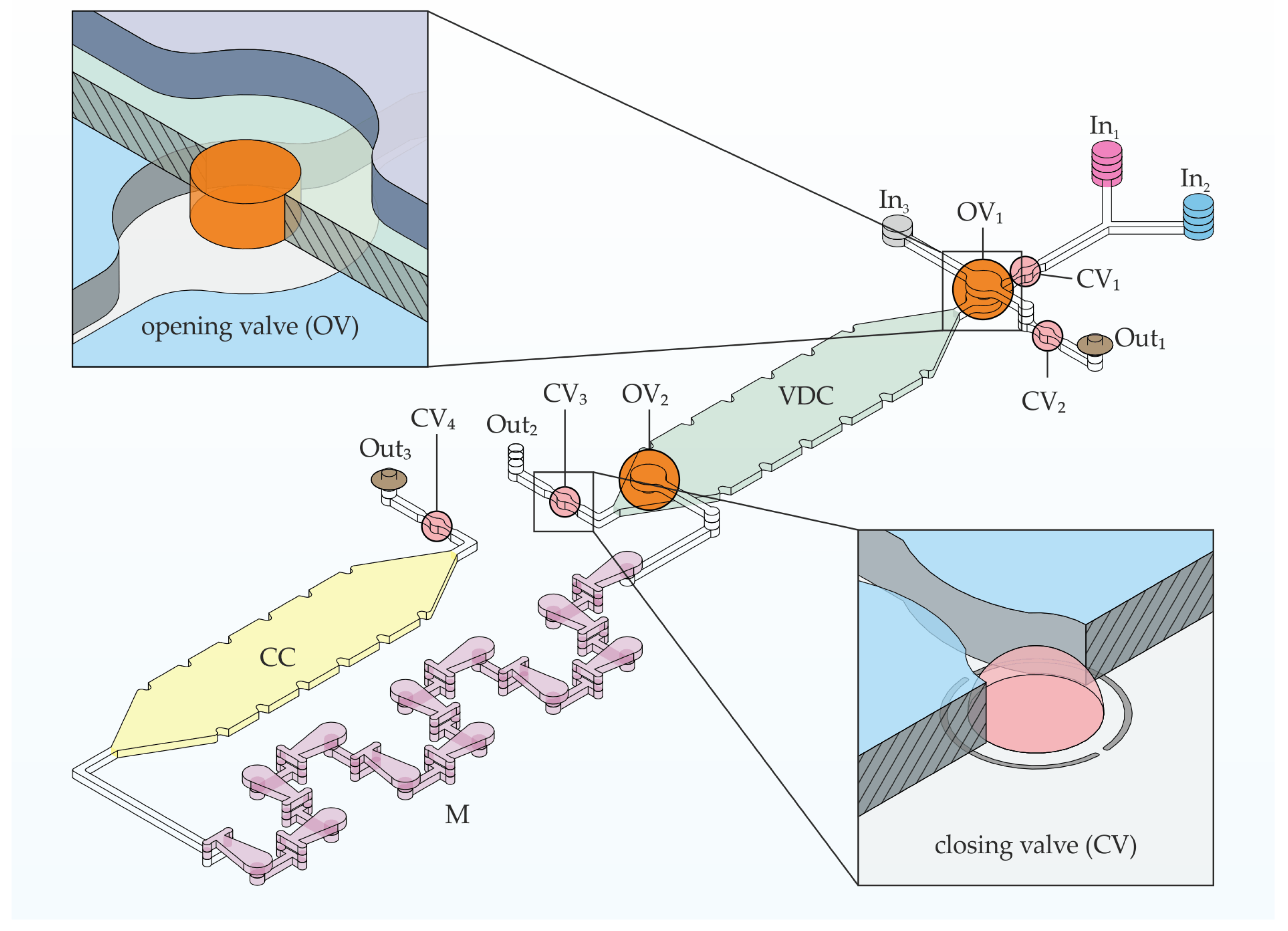 Micromachines 14 00699 g005 Micromachines 14 00699 g005