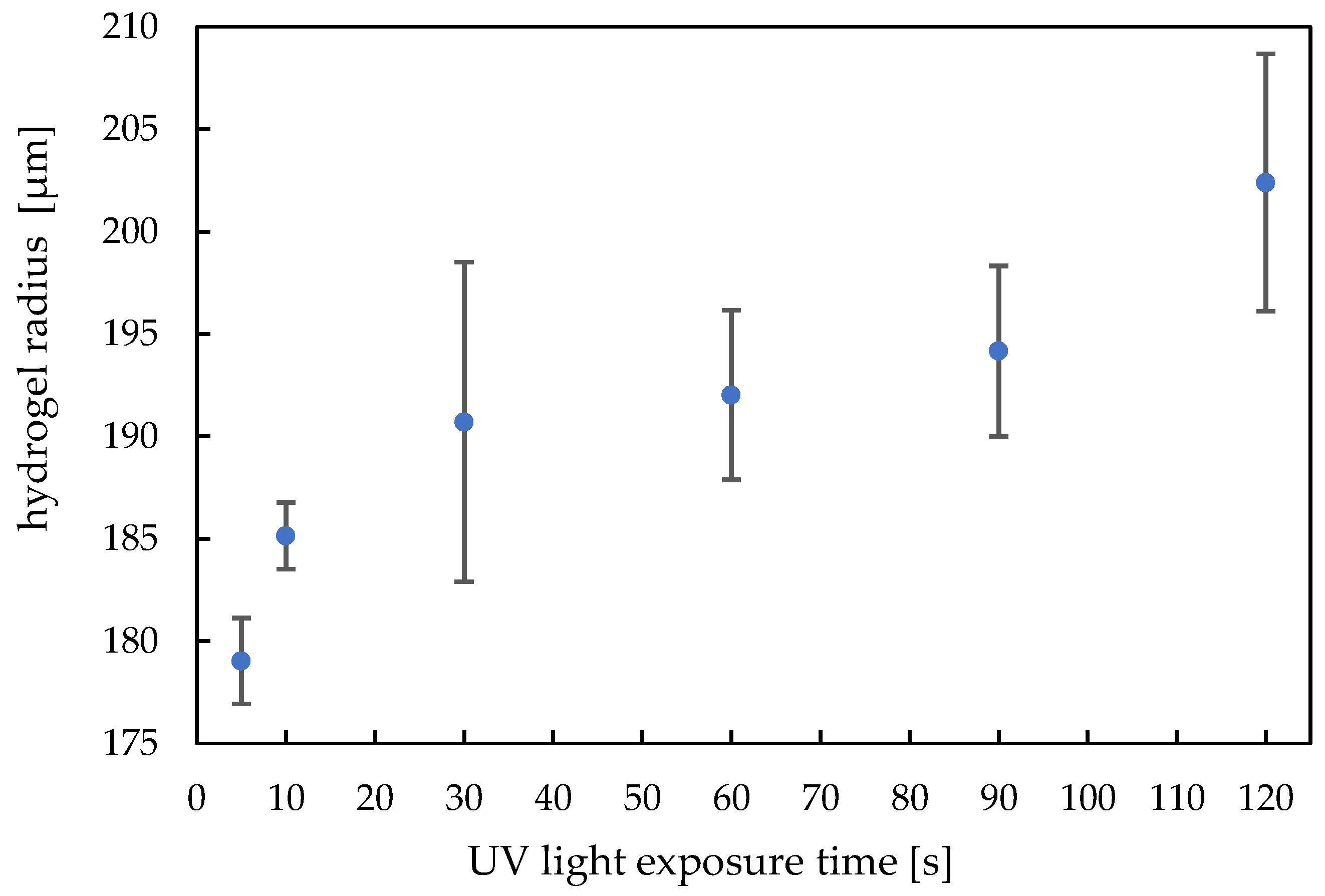 Micromachines 14 00699 g009 Micromachines 14 00699 g009