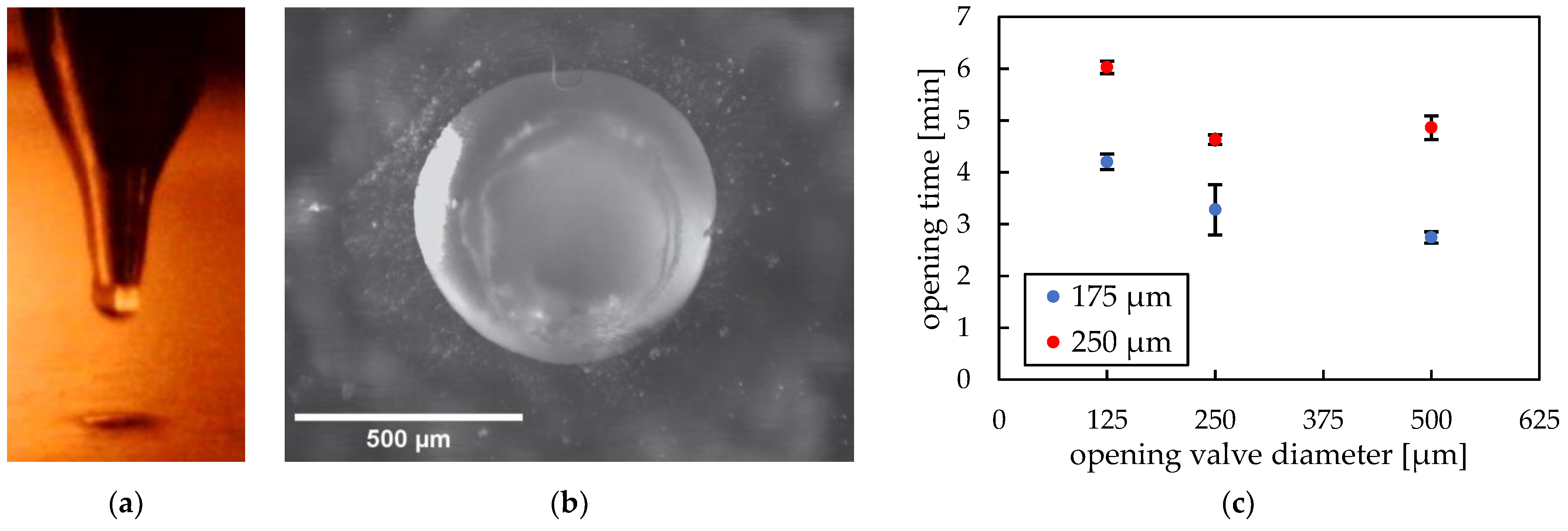 Micromachines 14 00699 g011 Micromachines 14 00699 g011