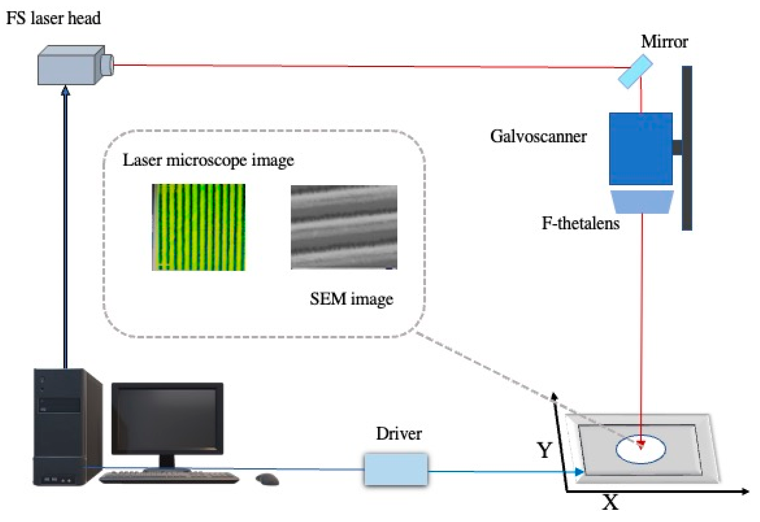 Micromachines 14 00704 g001 Micromachines 14 00704 g001