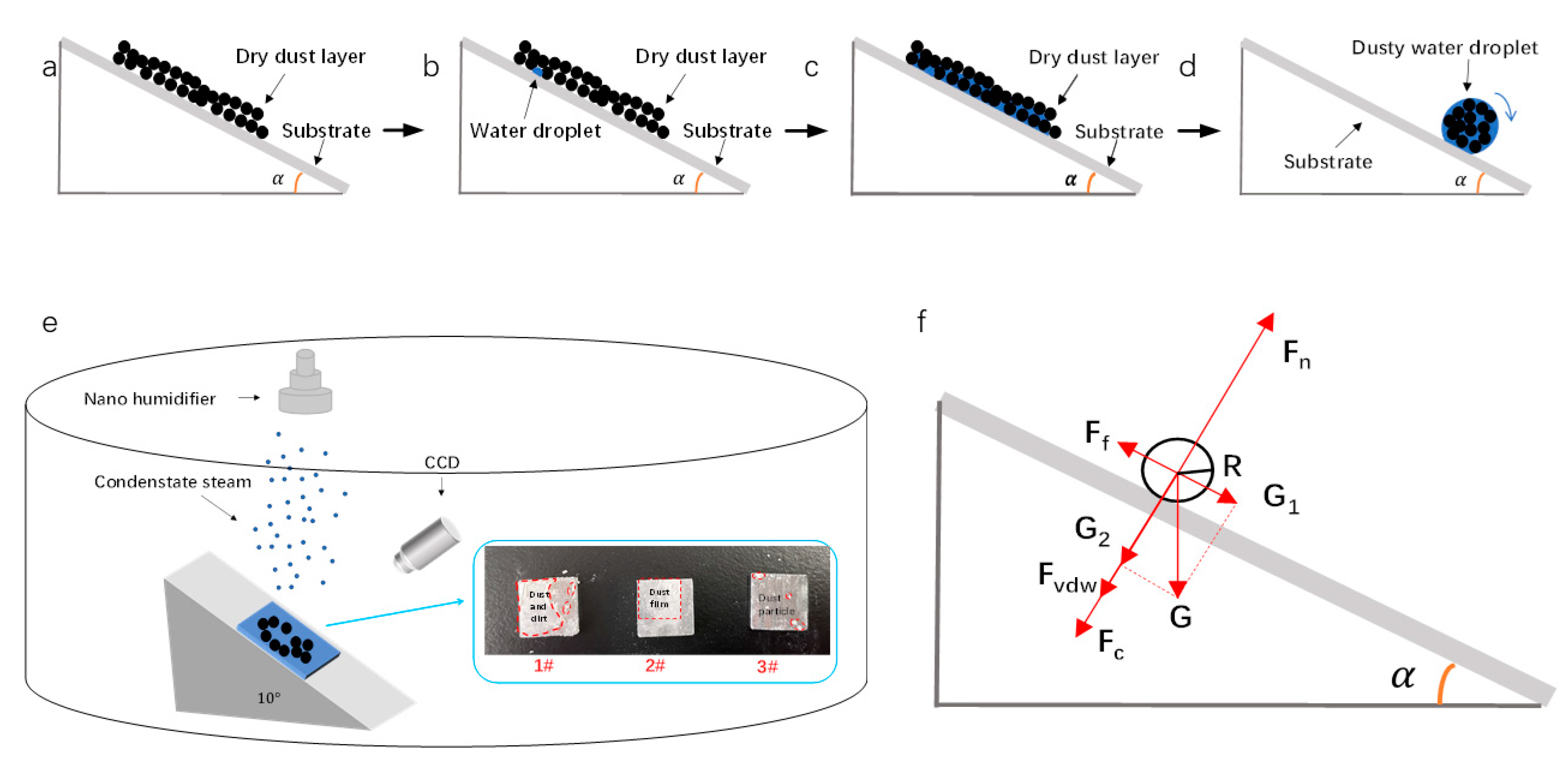 Micromachines 14 00704 g004 Micromachines 14 00704 g004
