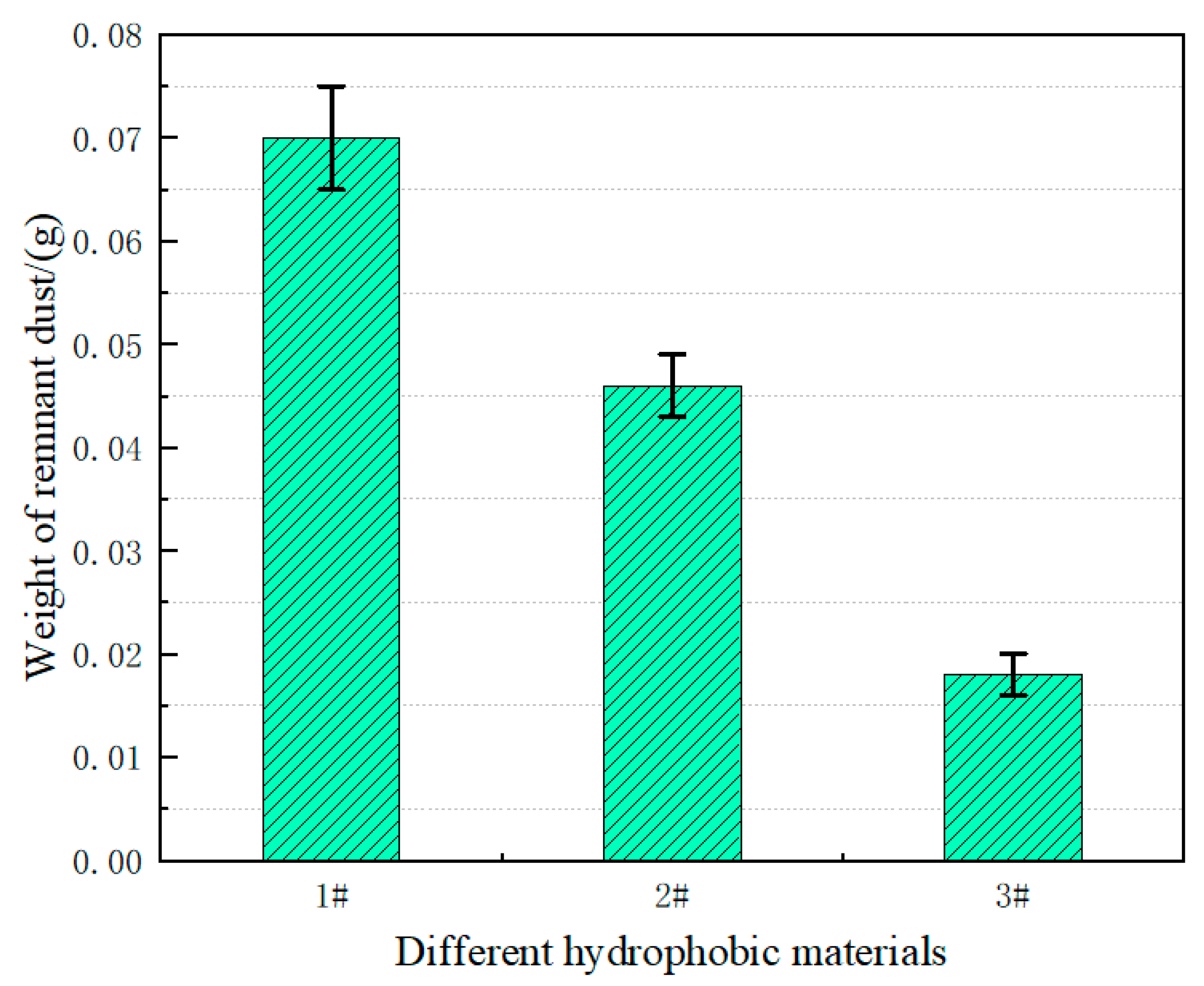 Micromachines 14 00704 g005 Micromachines 14 00704 g005