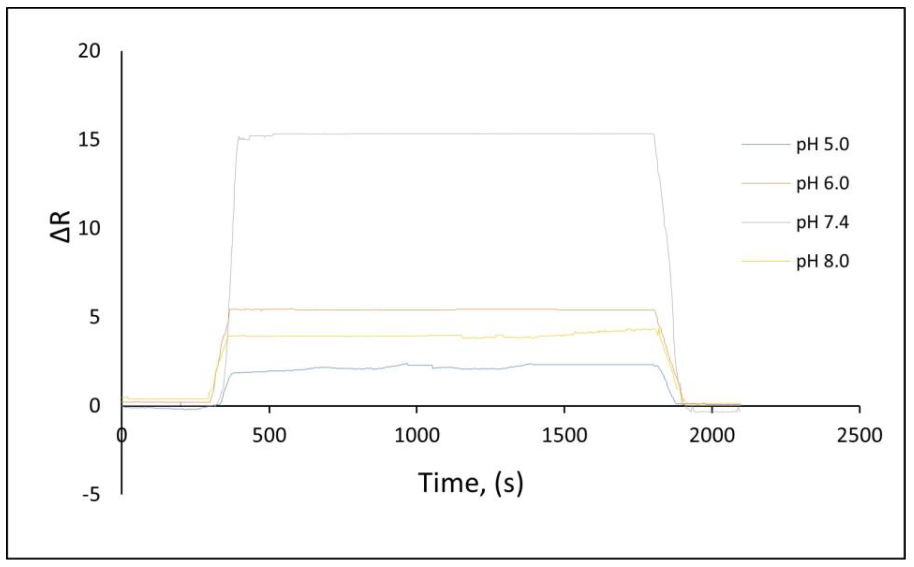 Micromachines 14 00707 g004 Micromachines 14 00707 g004