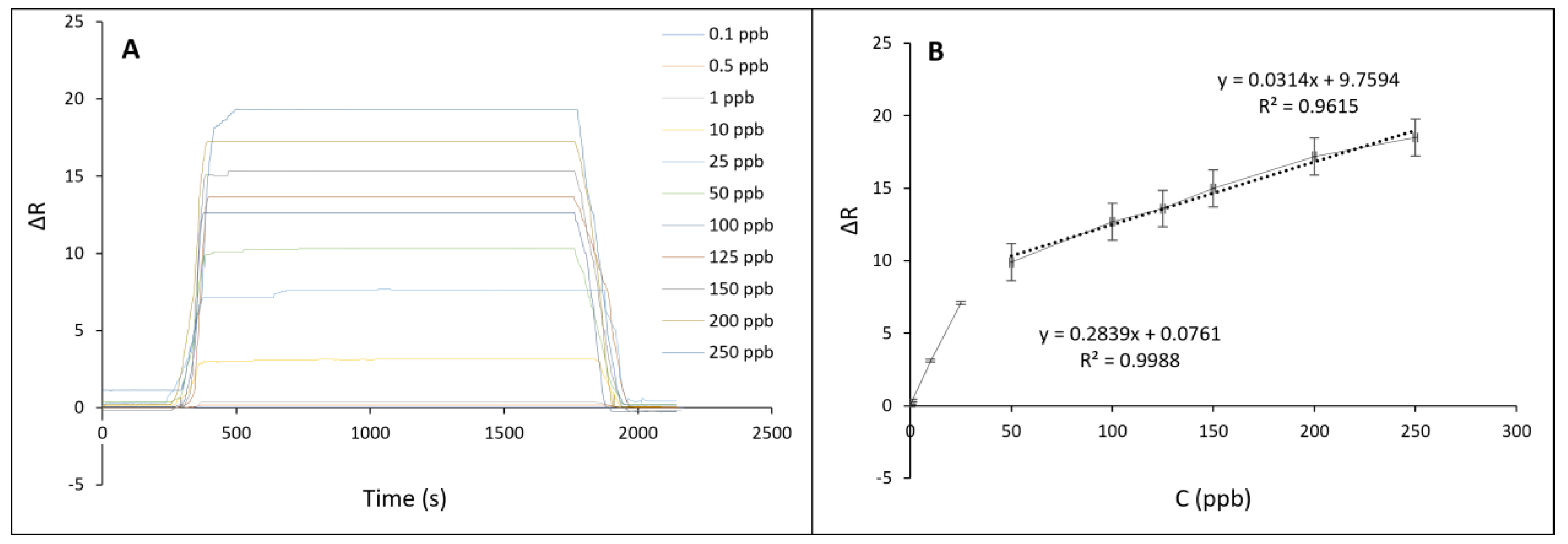 Micromachines 14 00707 g005 Micromachines 14 00707 g005