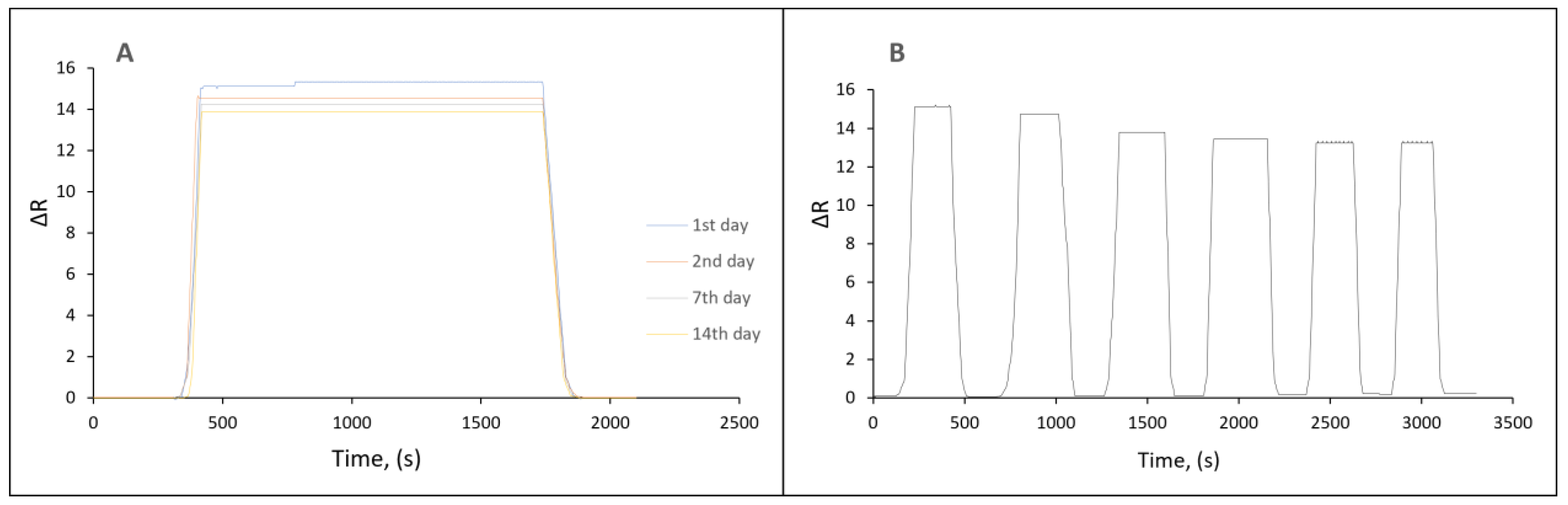 Micromachines 14 00707 g007 Micromachines 14 00707 g007