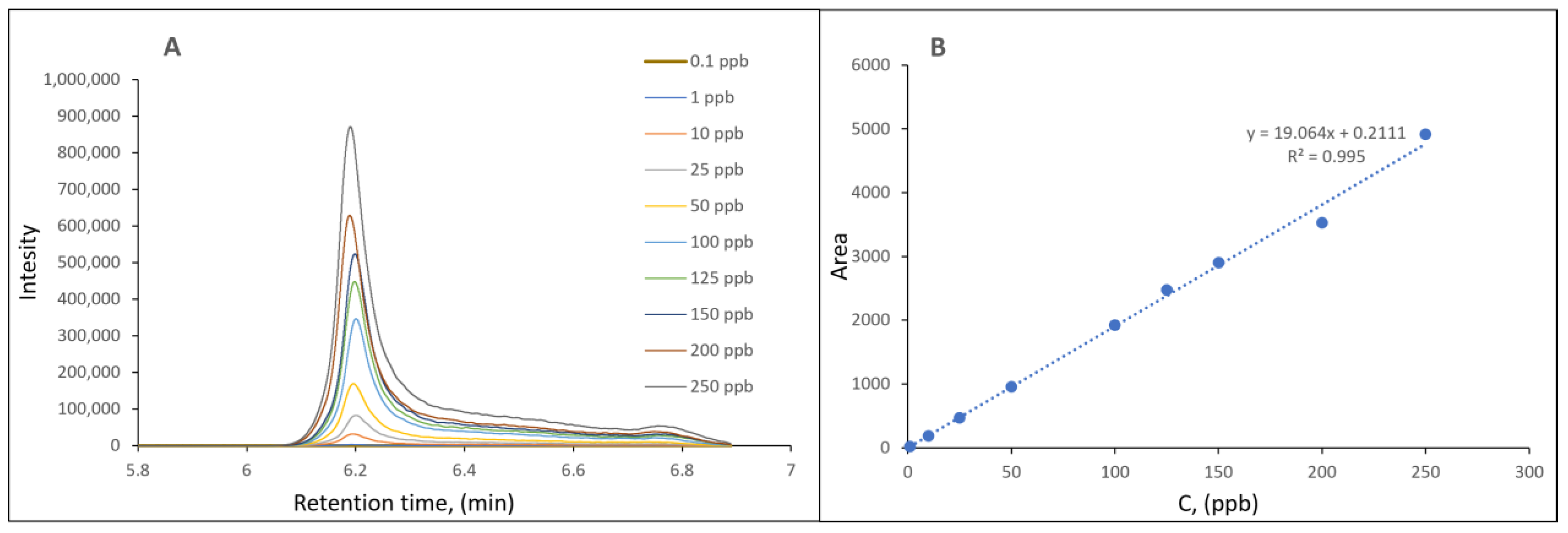 Micromachines 14 00707 g008 Micromachines 14 00707 g008