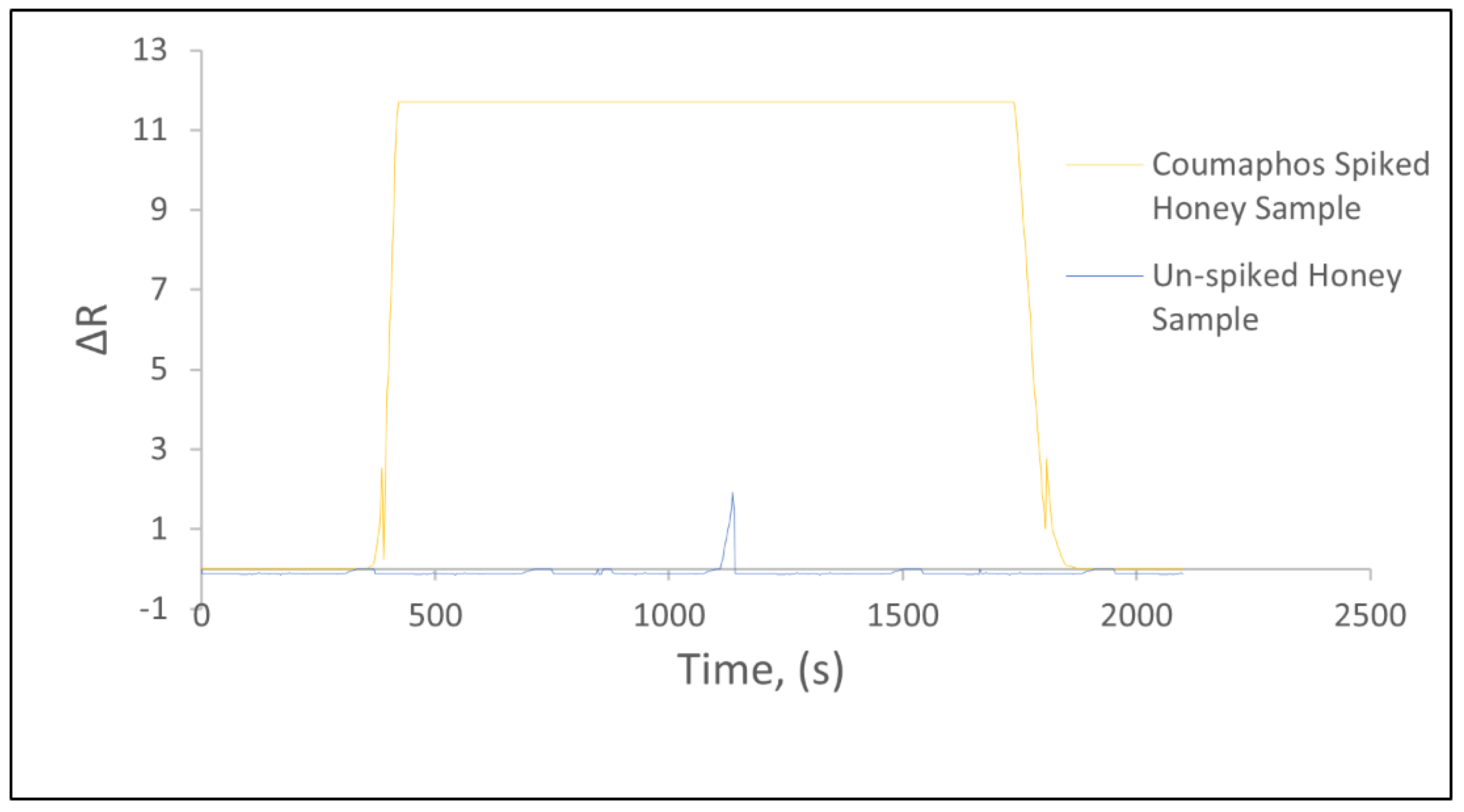 Micromachines 14 00707 g009 Micromachines 14 00707 g009