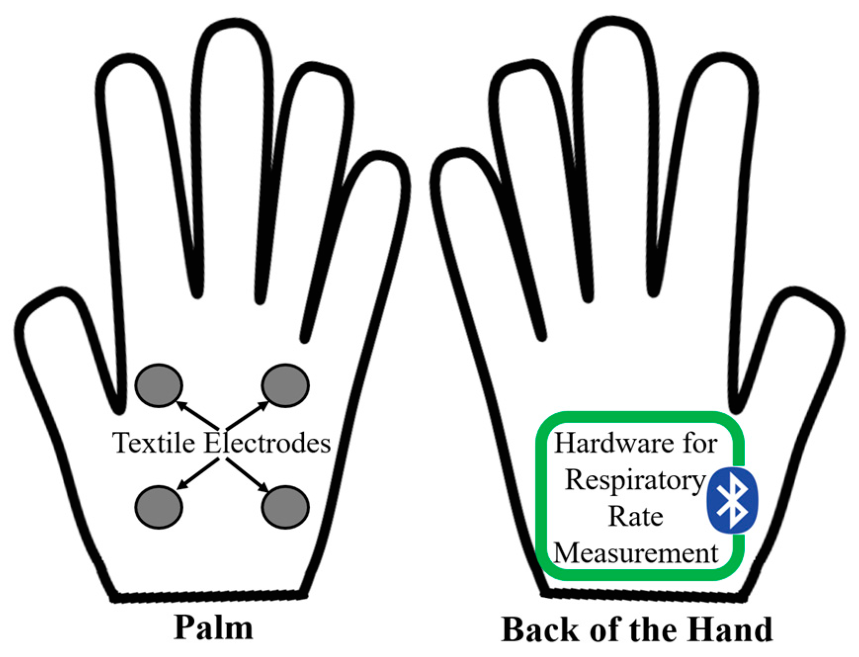 Micromachines 14 00708 g002