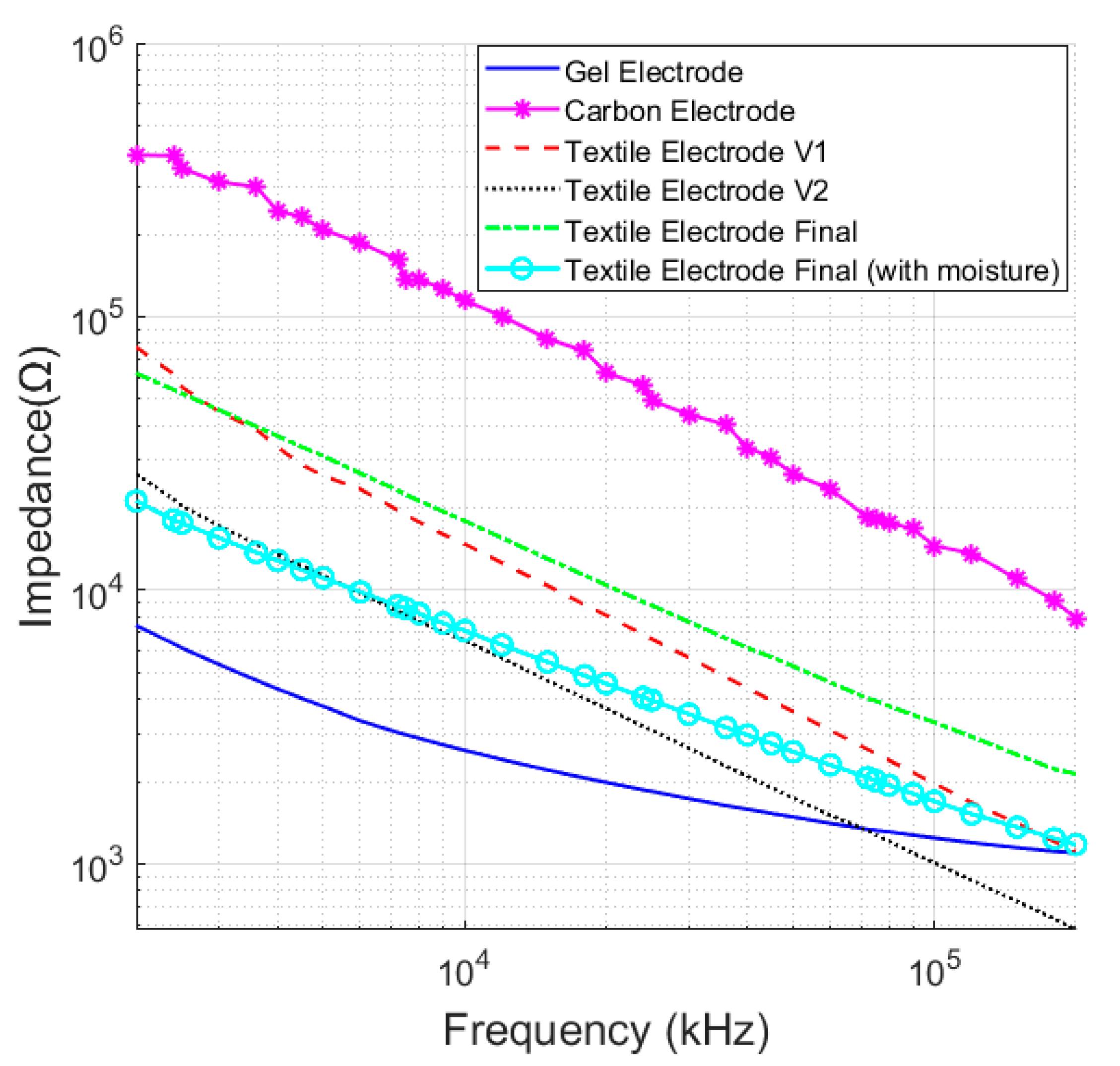 Micromachines 14 00708 g006