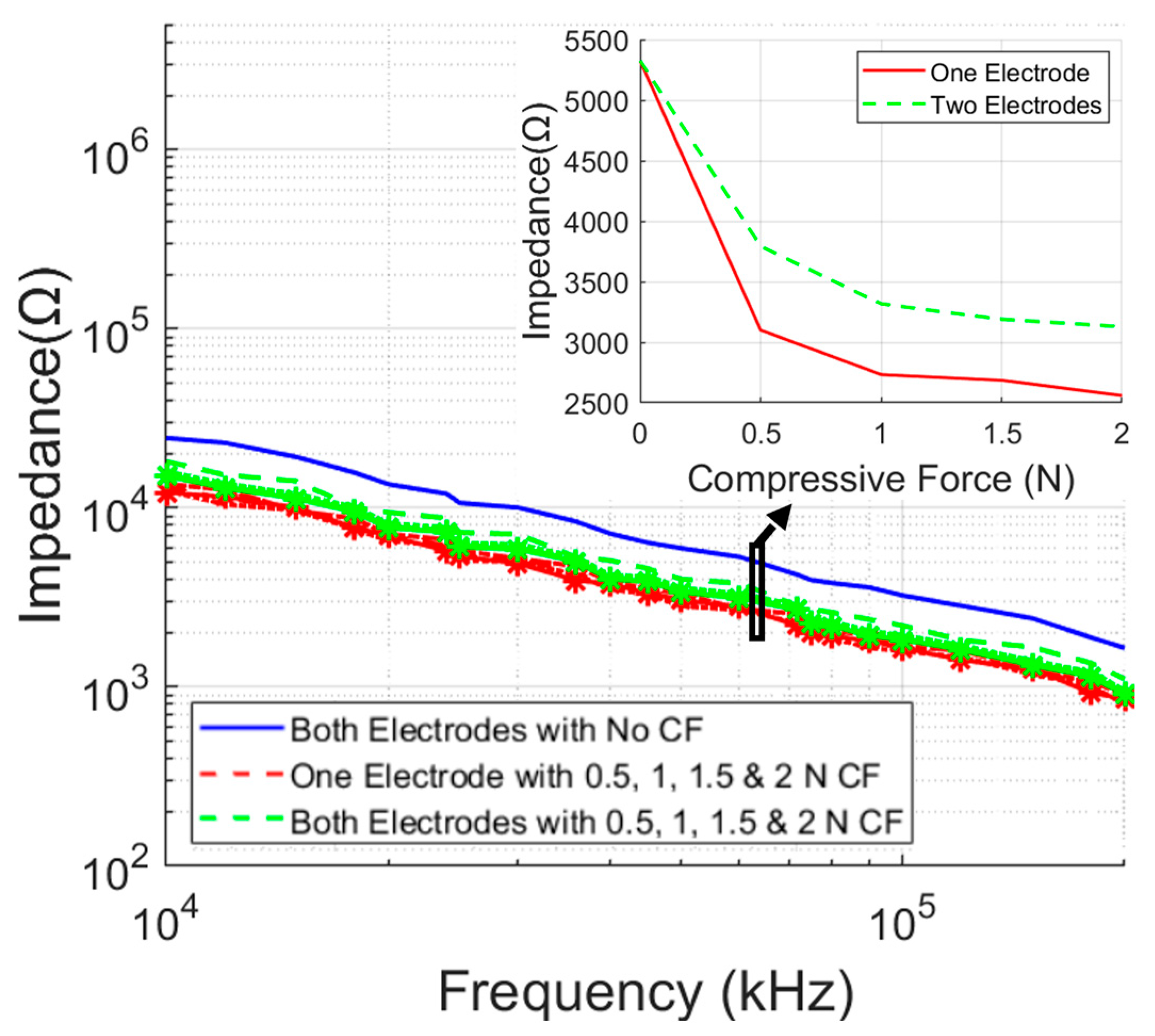 Micromachines 14 00708 g009