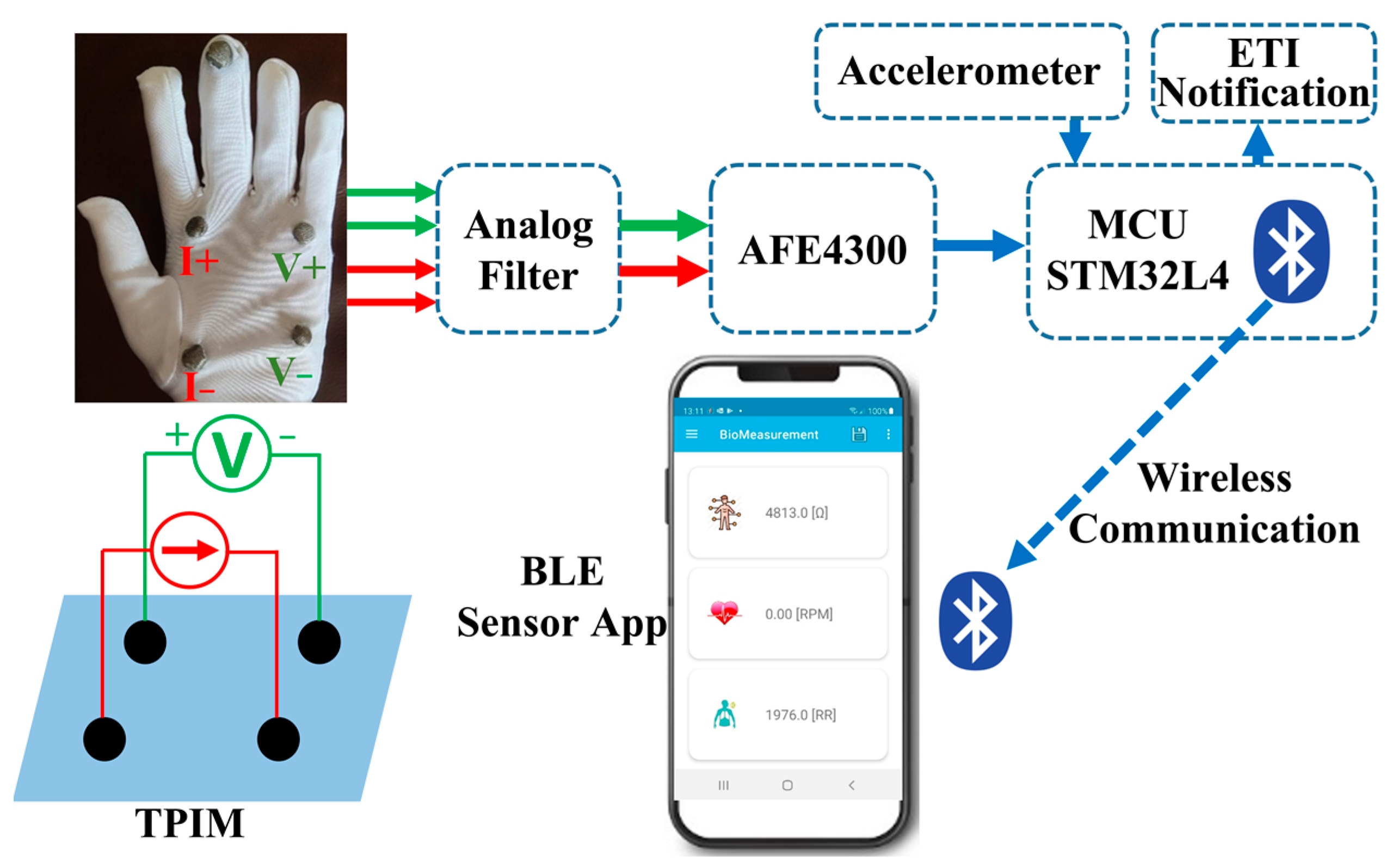 Micromachines 14 00708 g010